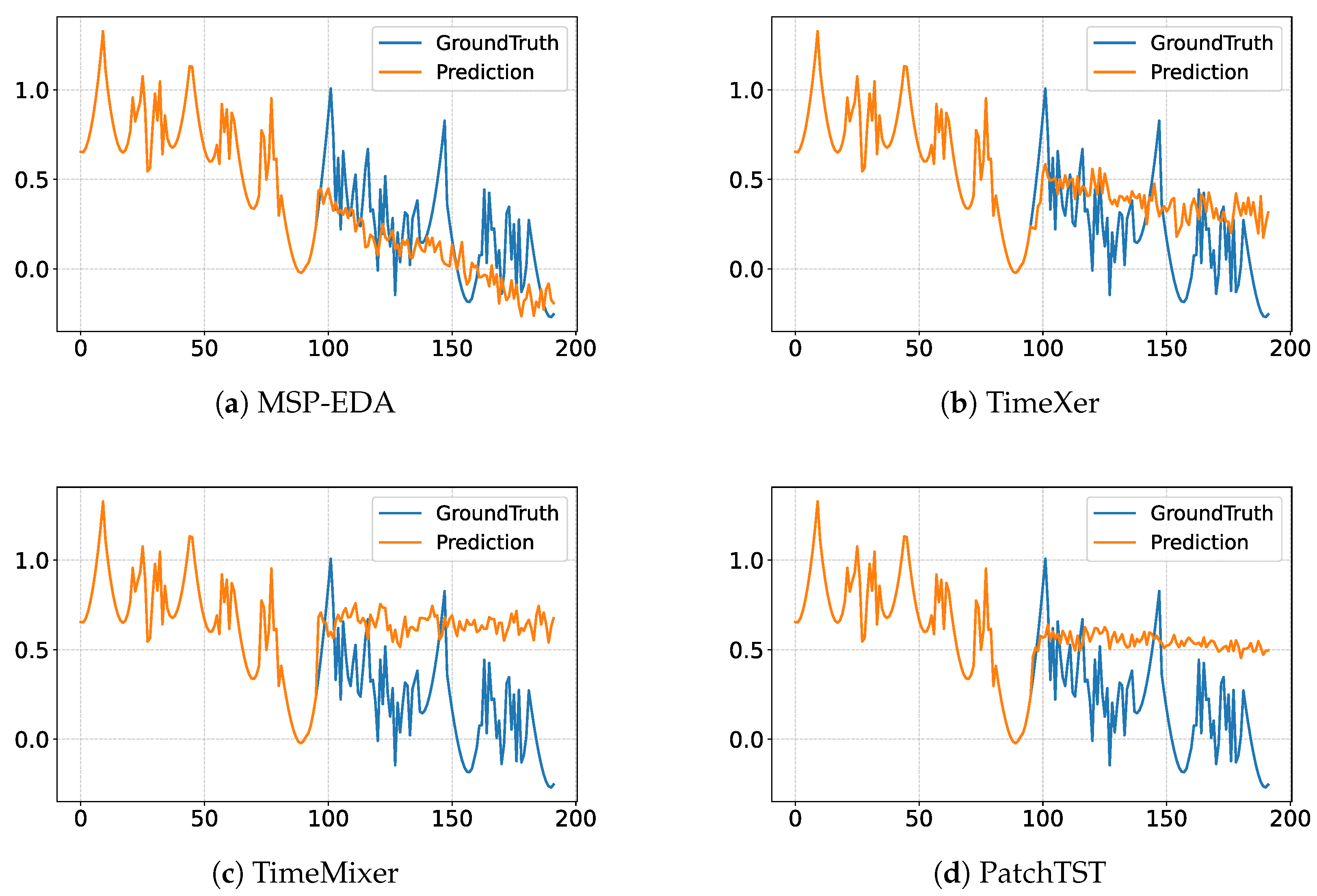 Electronics 14 02618 g009