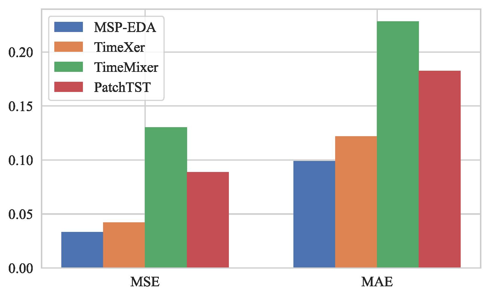 Electronics 14 02618 g010