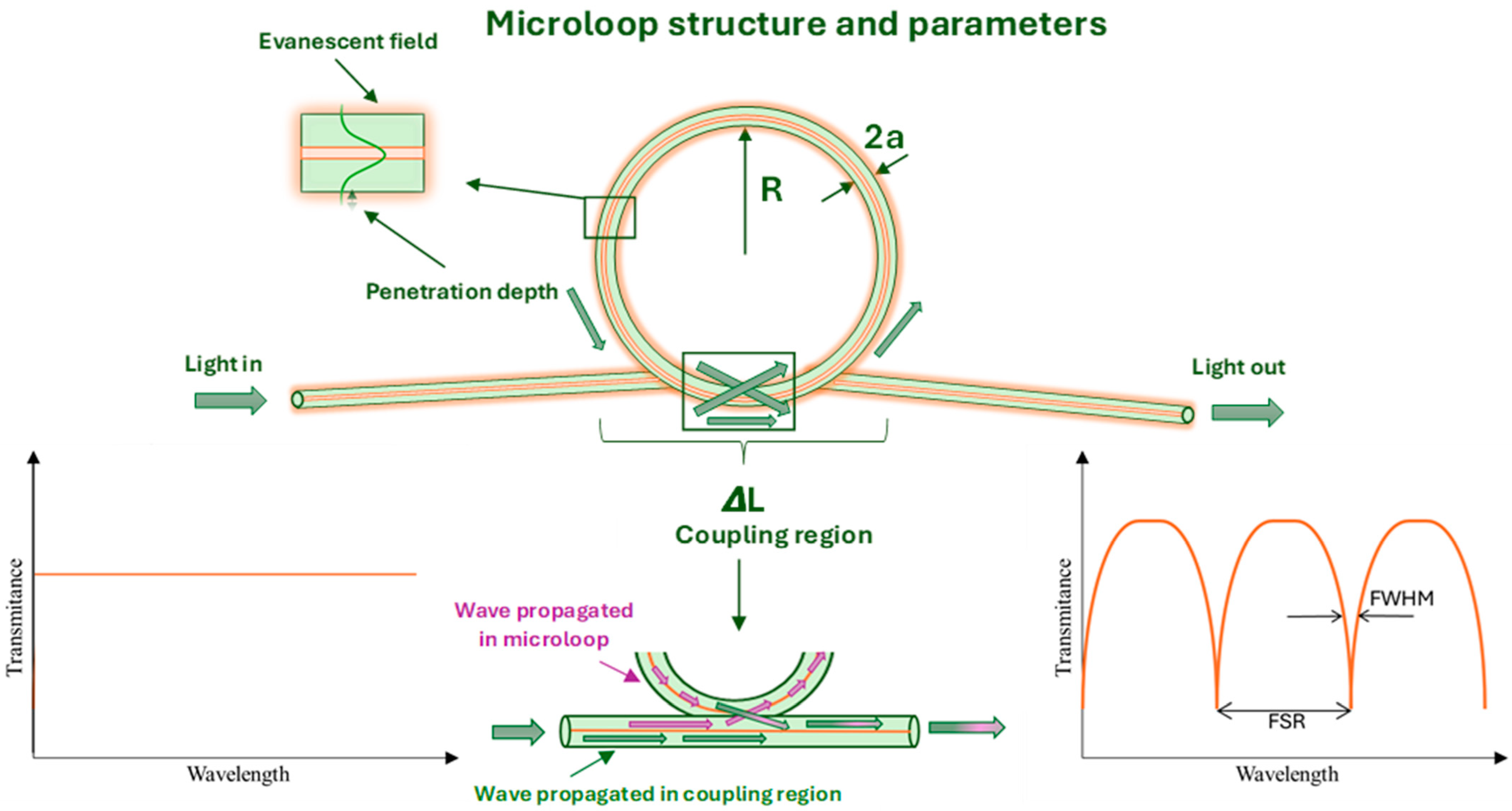 Electronics 14 02619 g002