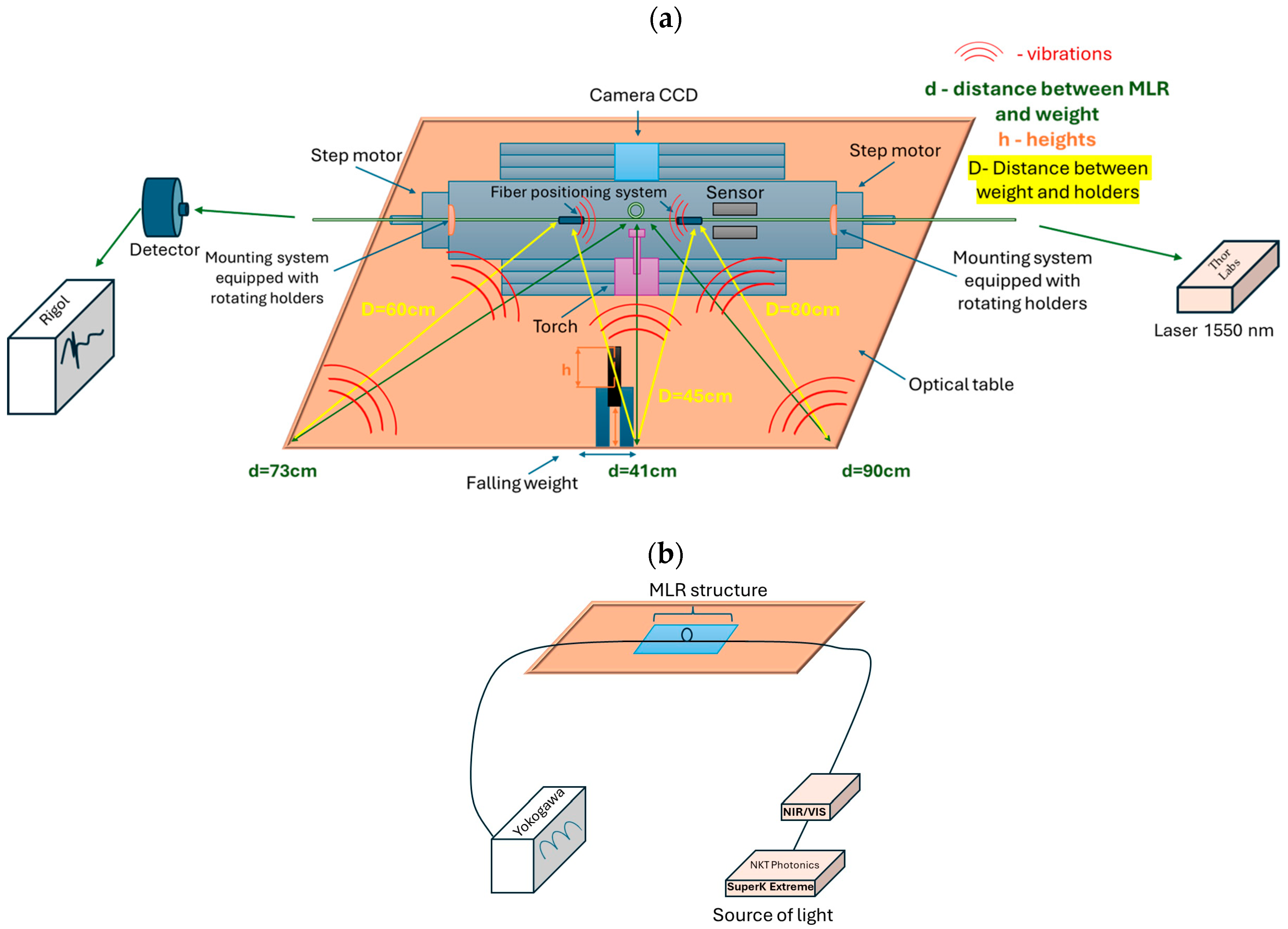 Electronics 14 02619 g006