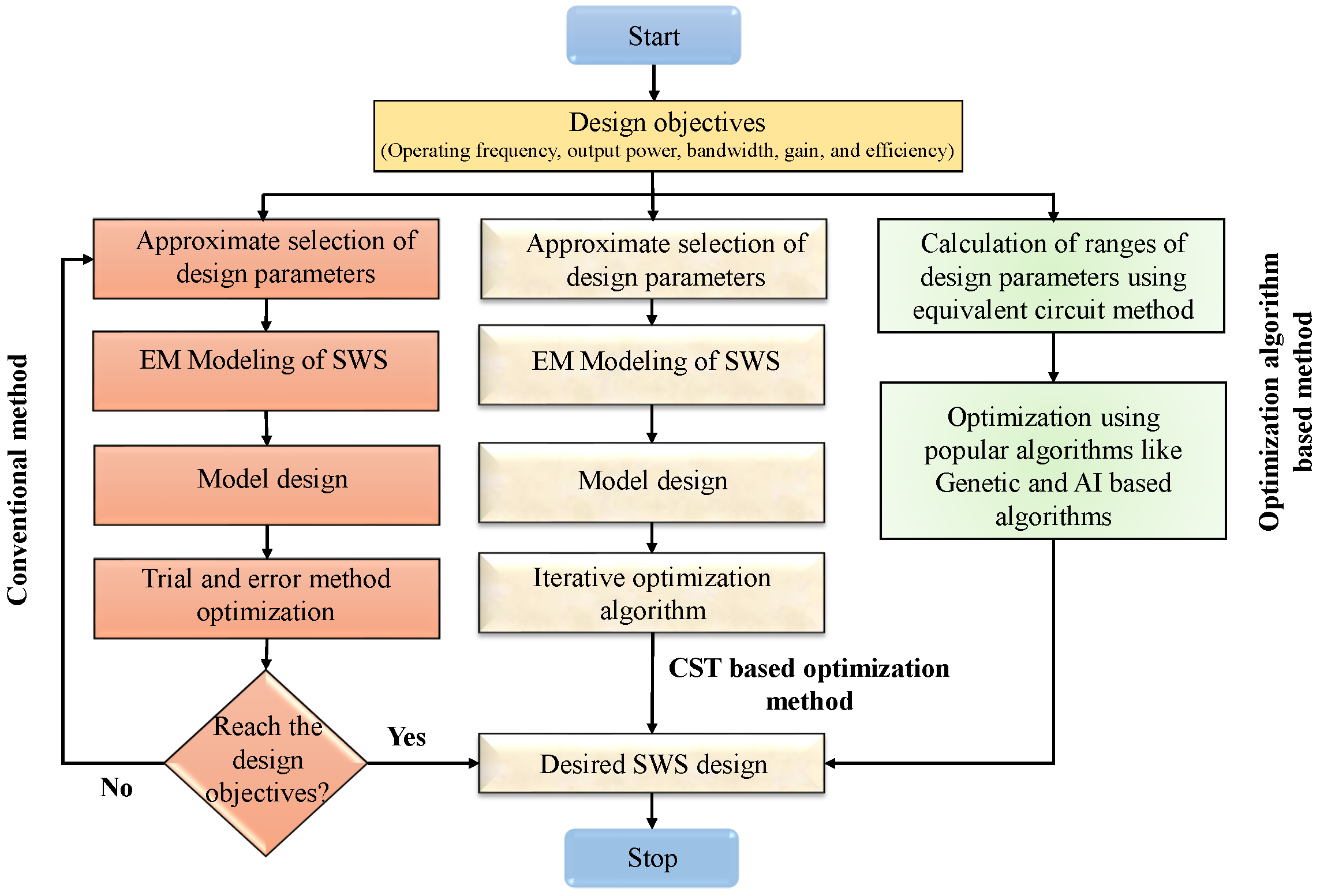 Electronics 14 02624 g003
