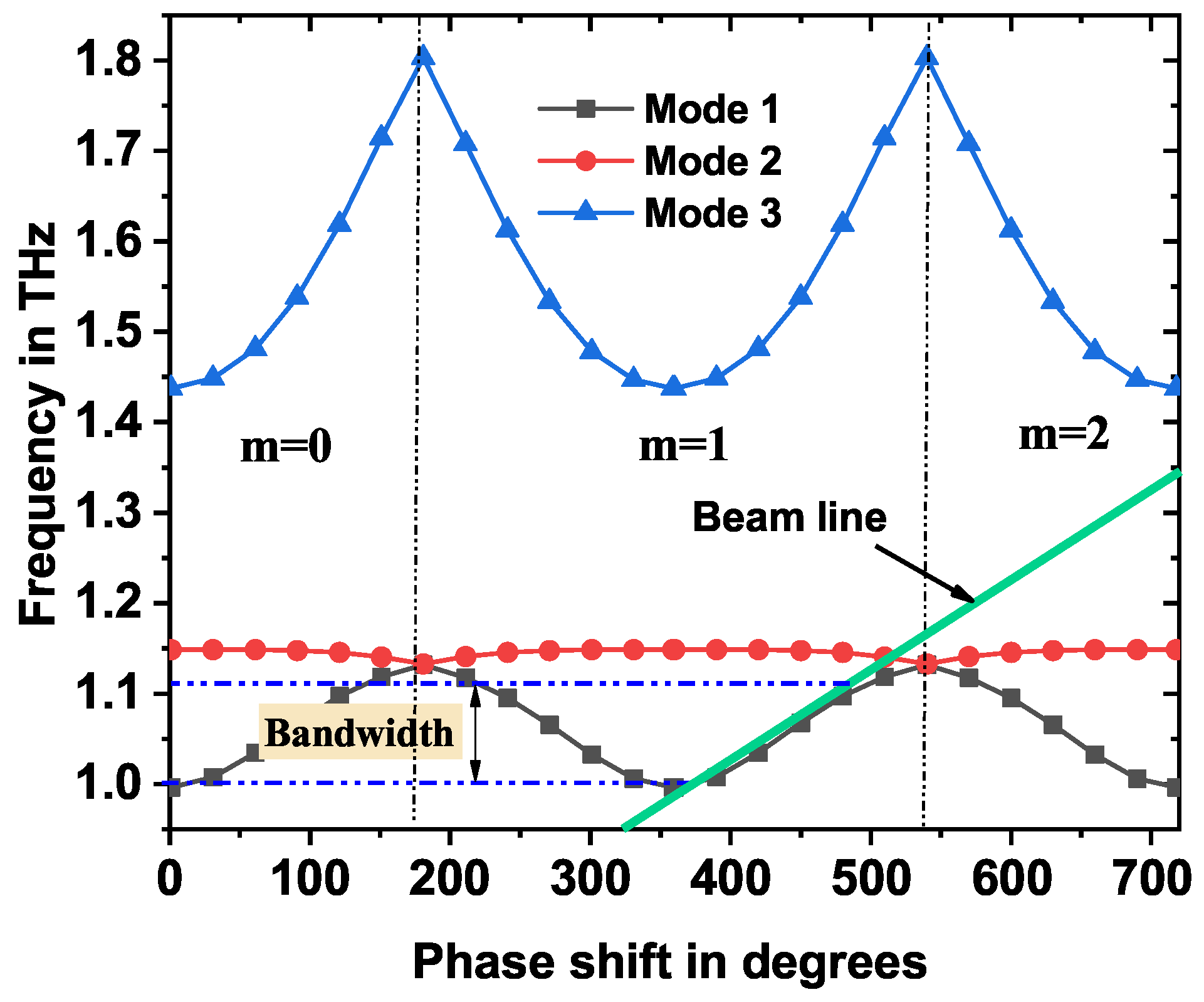 Electronics 14 02624 g006