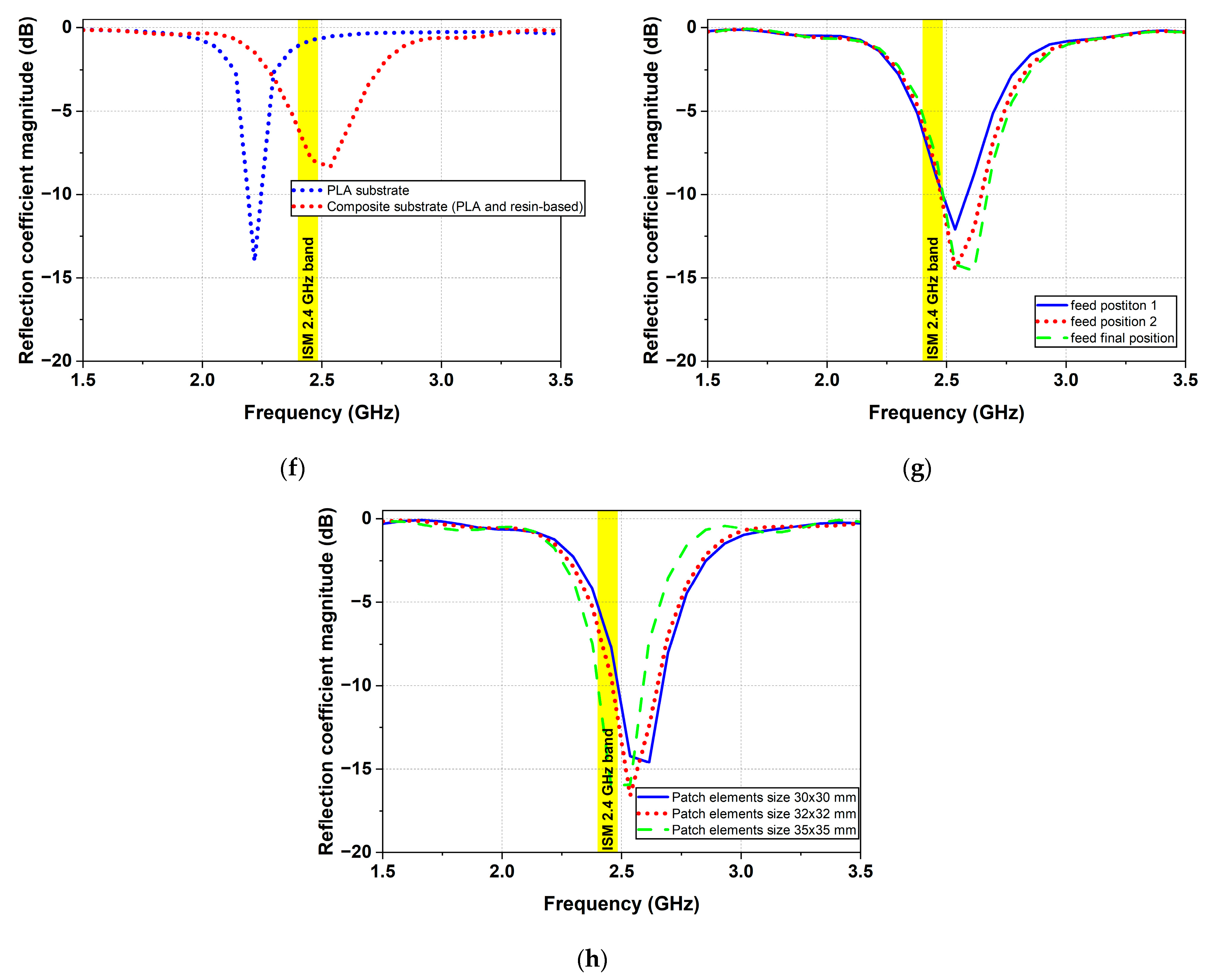Electronics 14 02625 g001b