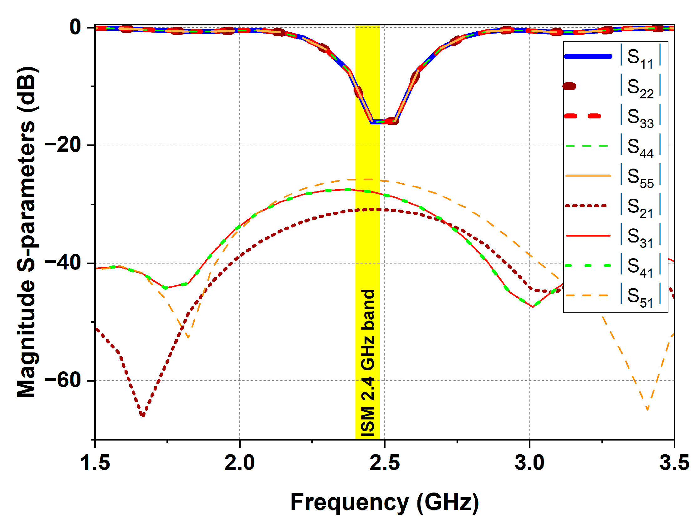 Electronics 14 02625 g002
