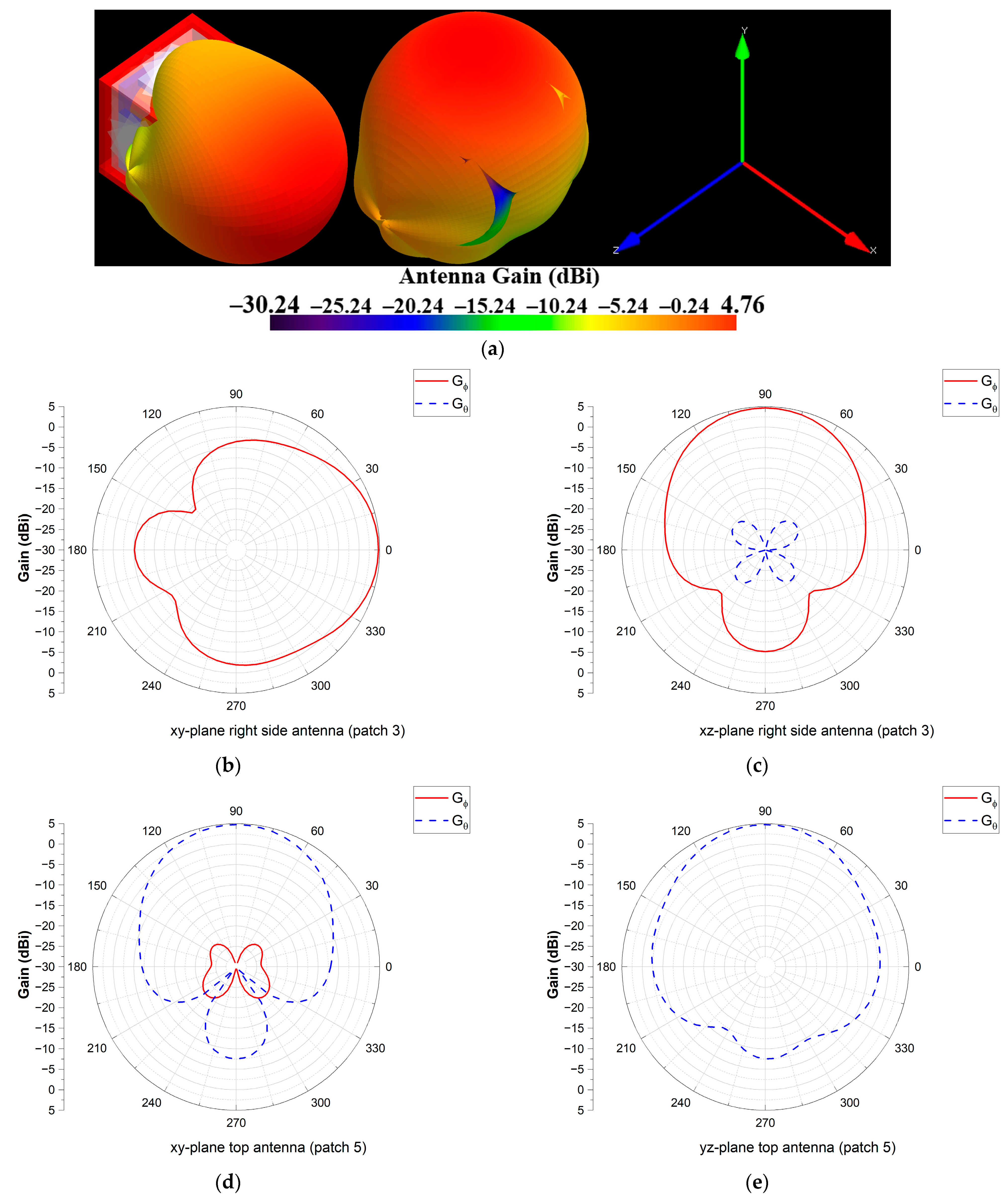 Electronics 14 02625 g003