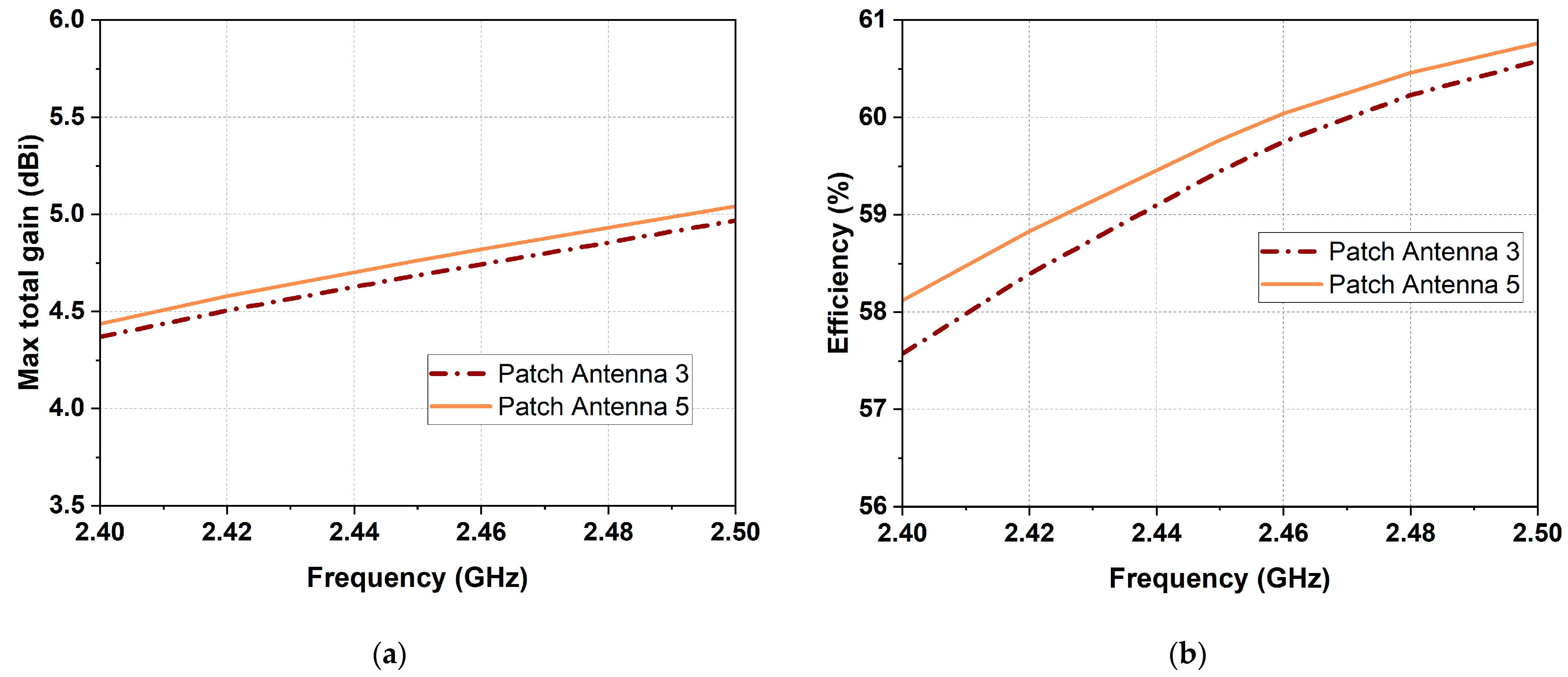 Electronics 14 02625 g004