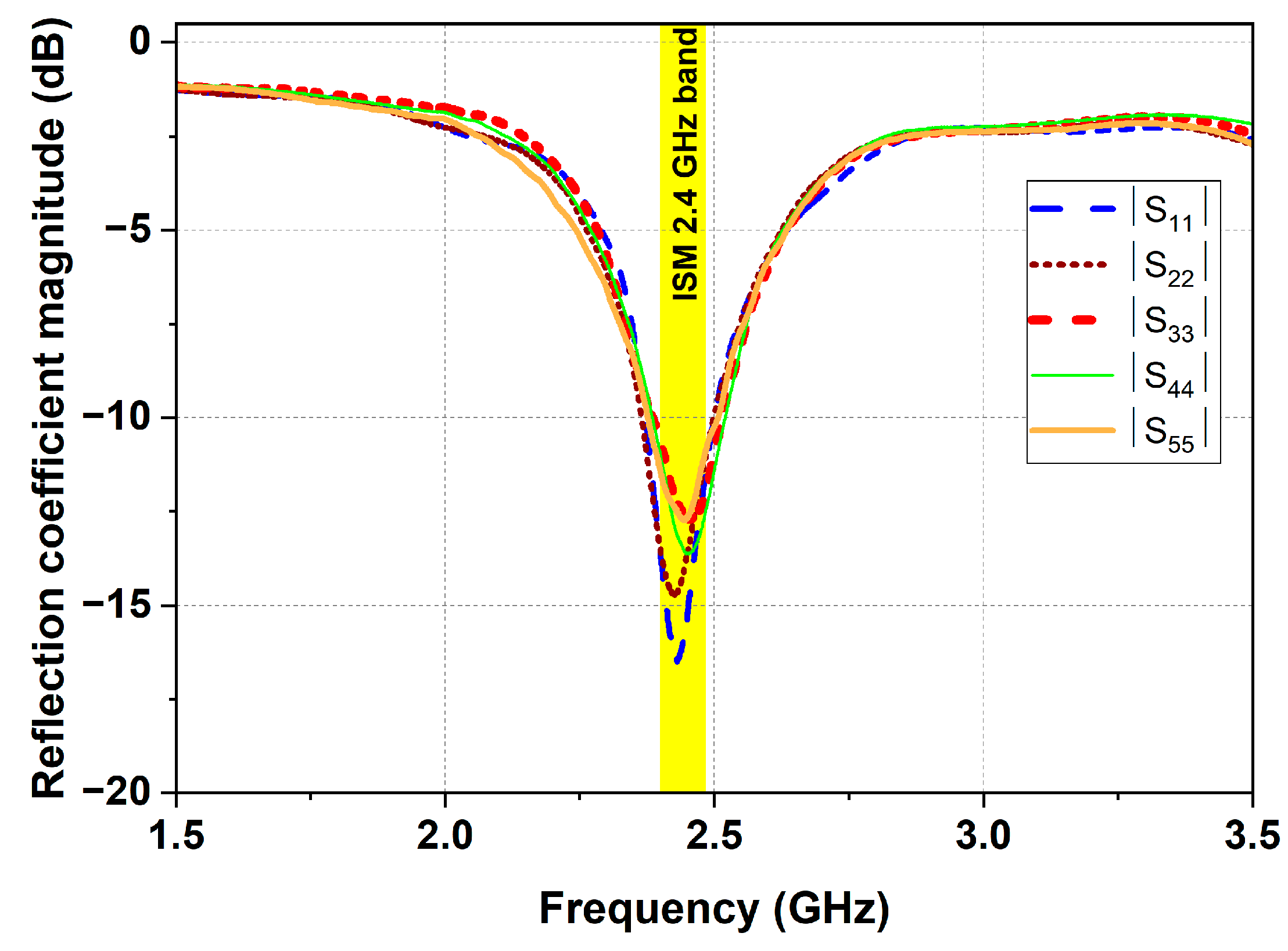 Electronics 14 02625 g006