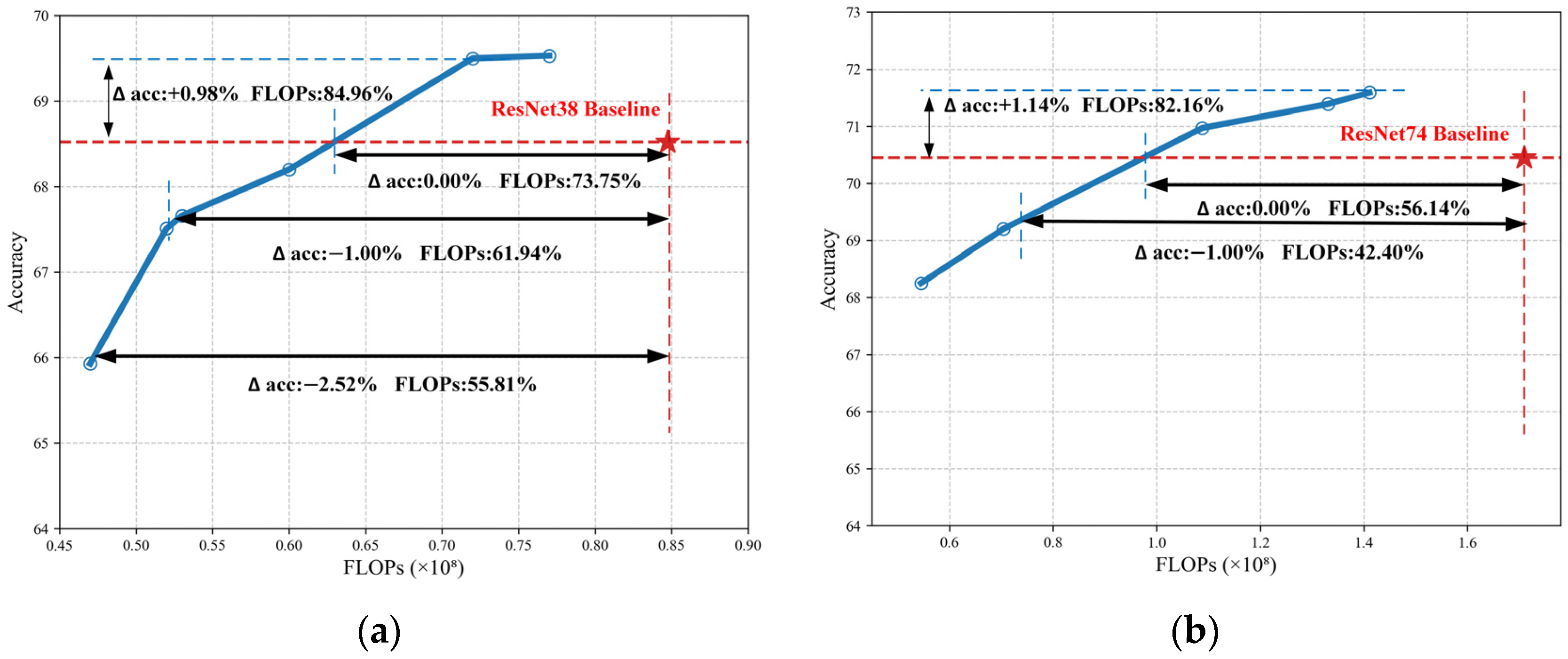 Electronics 14 02628 g007