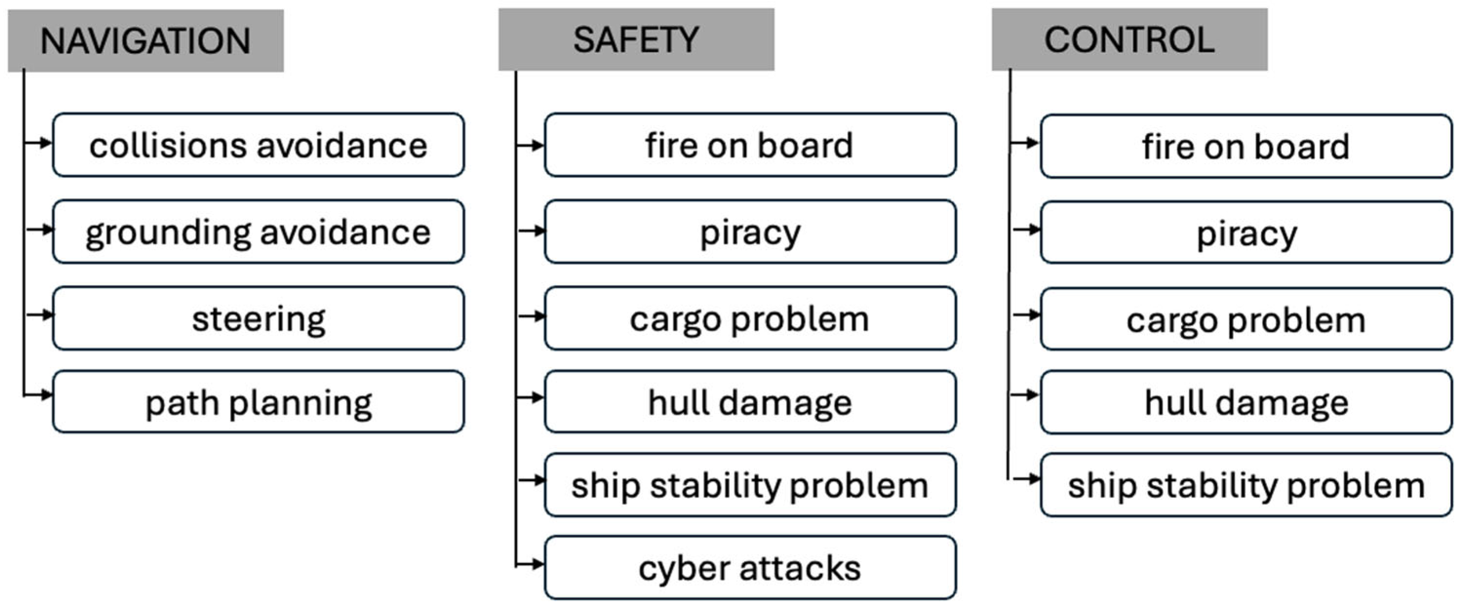 Electronics 14 02630 g001