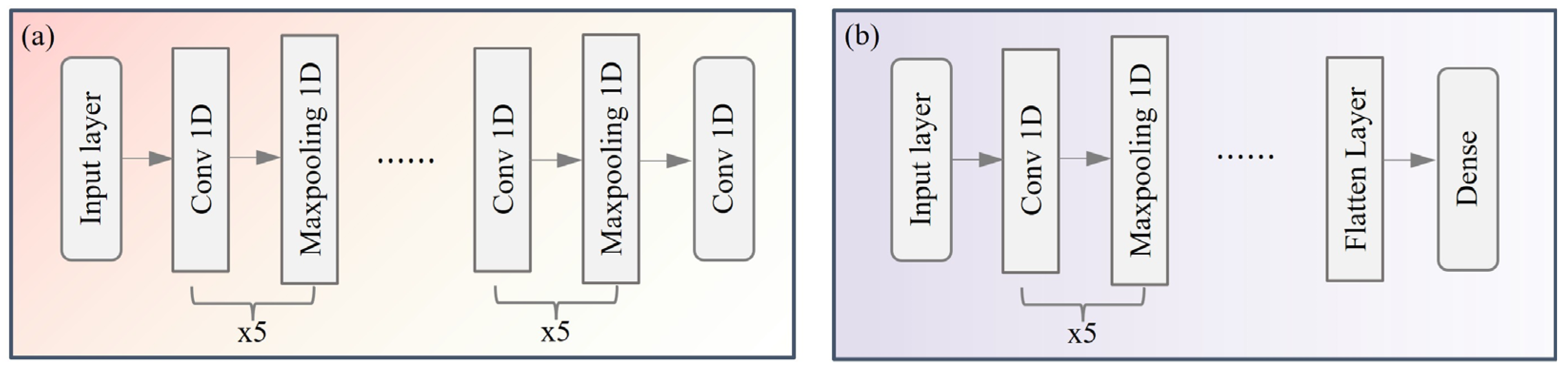 Electronics 14 02631 g002