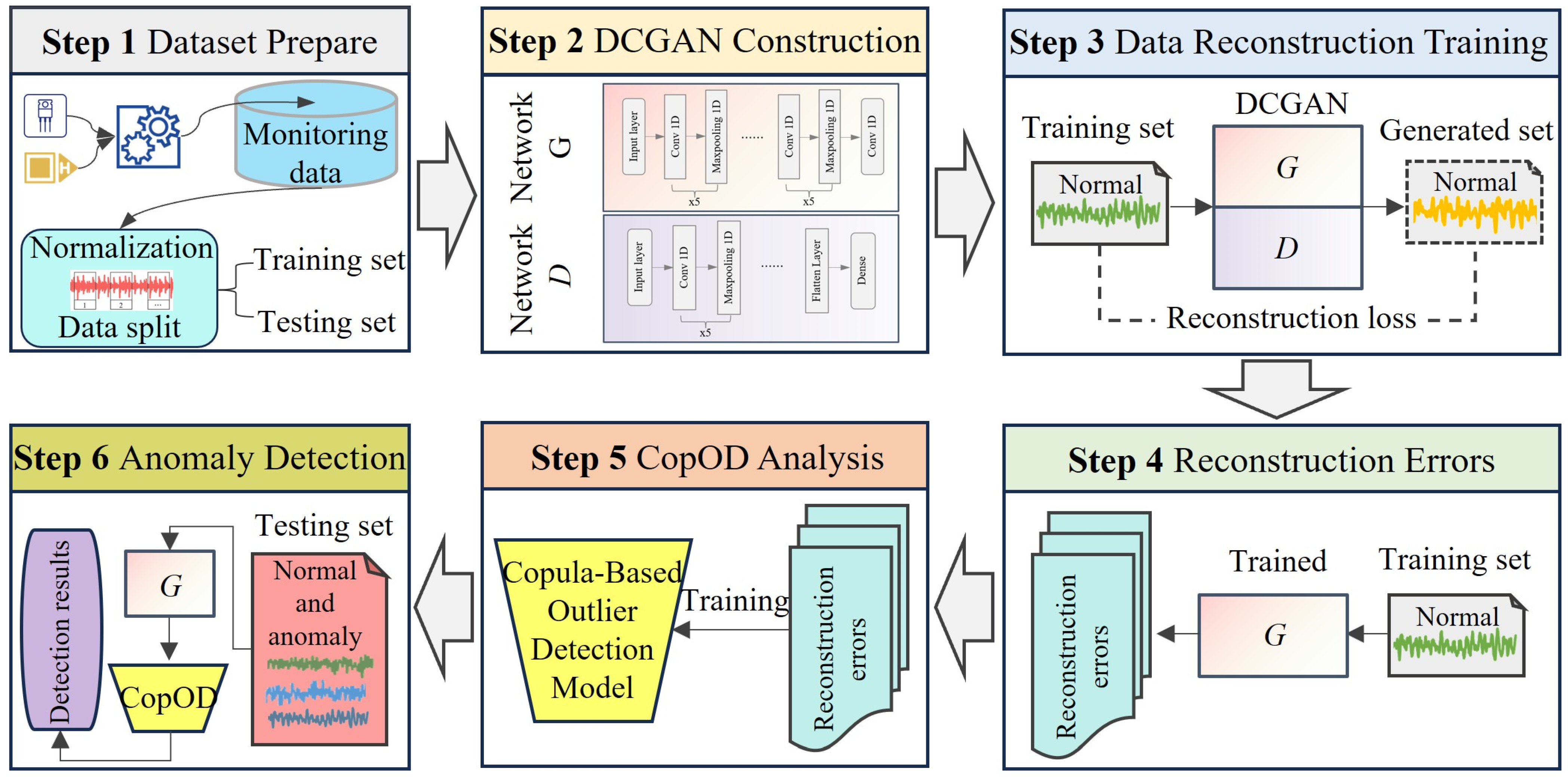 Electronics 14 02631 g003