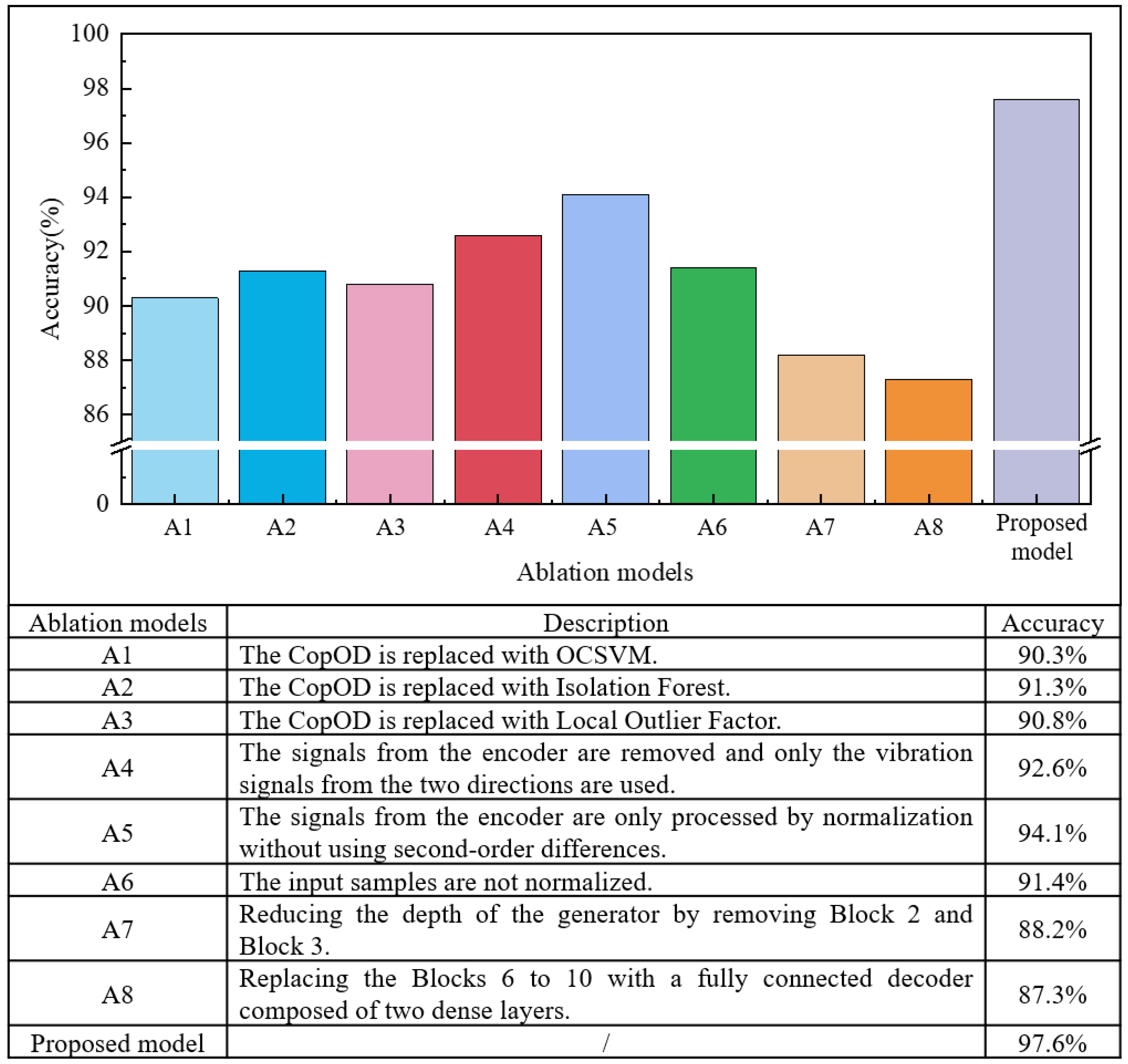 Electronics 14 02631 g008