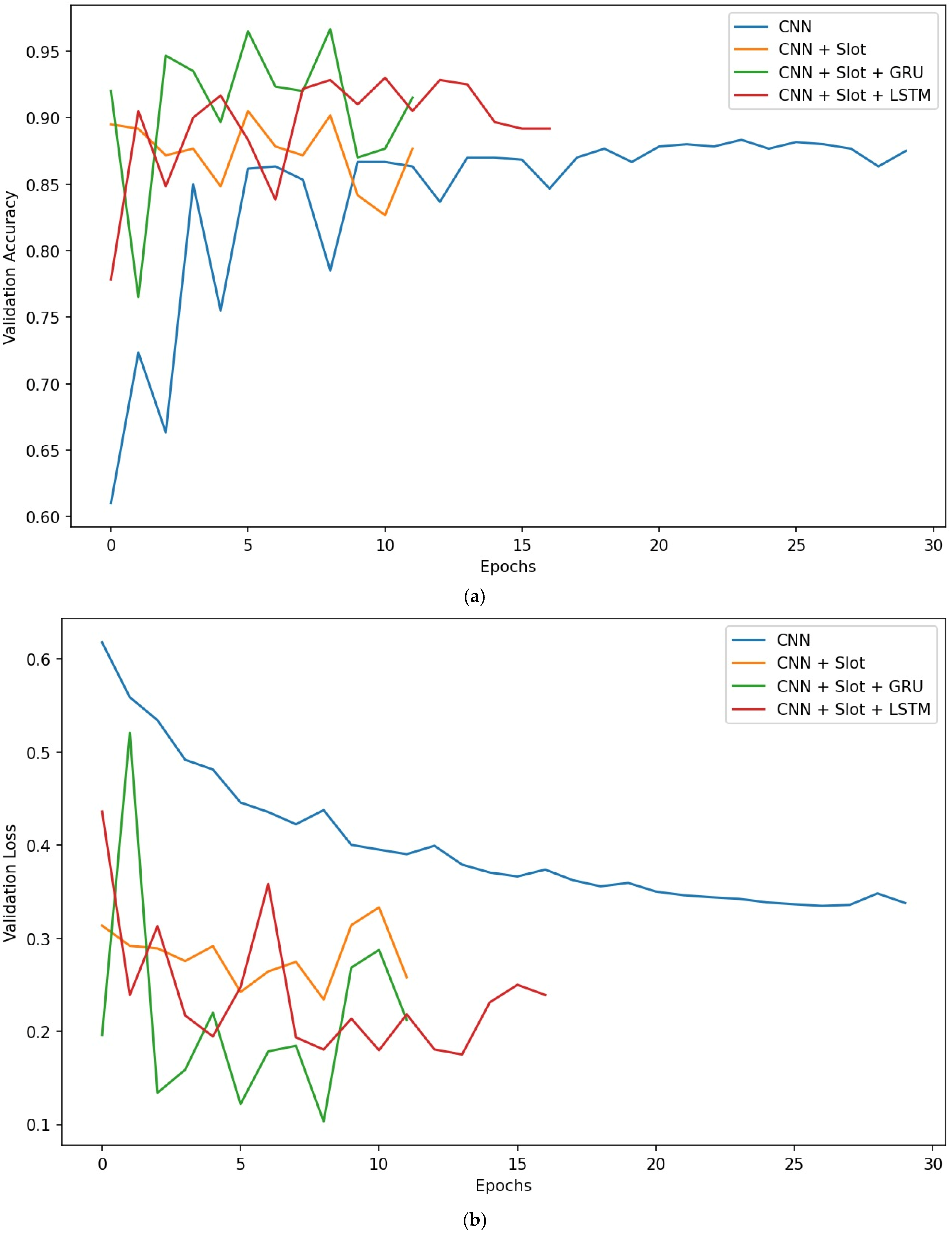 Electronics 14 02635 g003