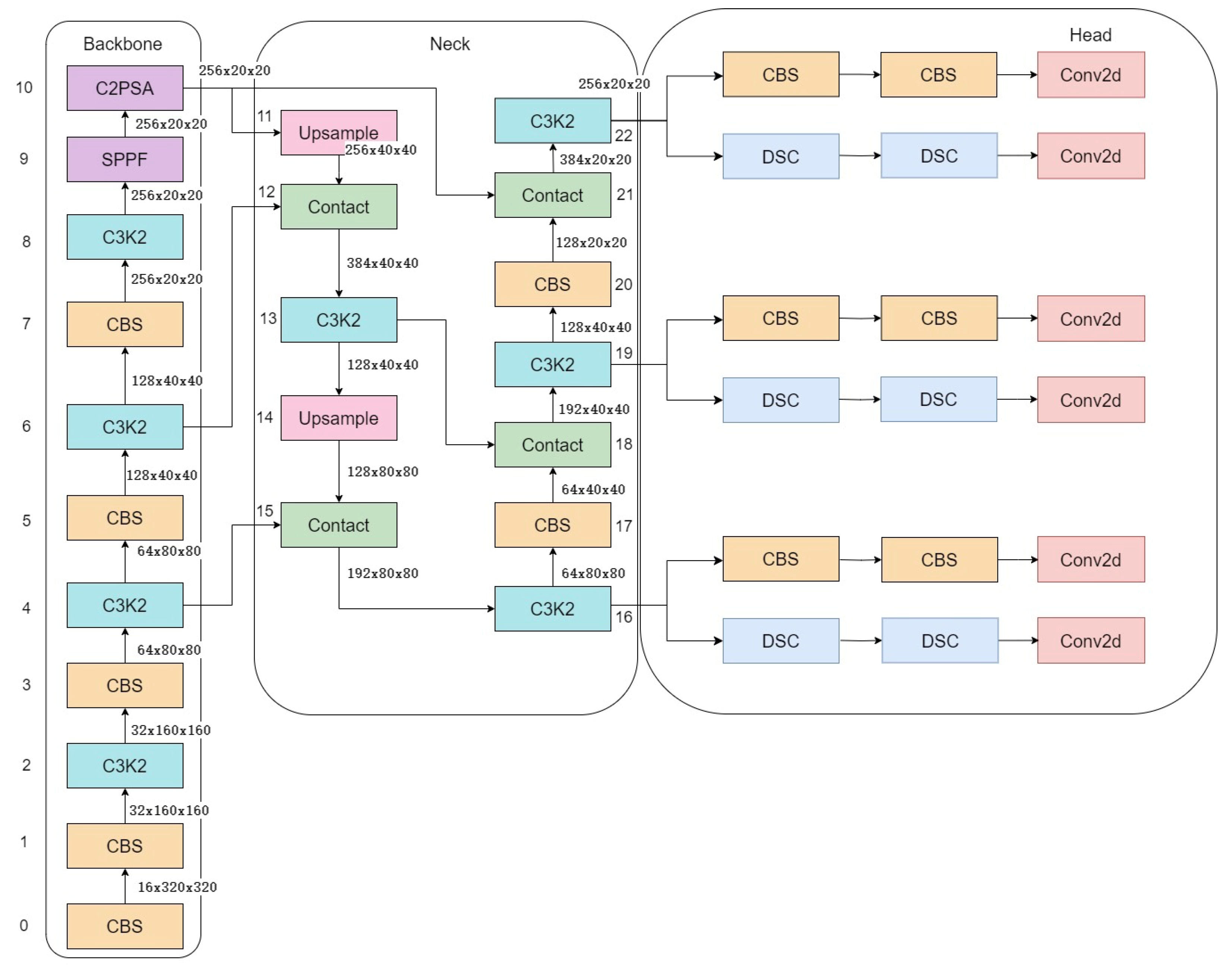 Electronics 14 02638 g002