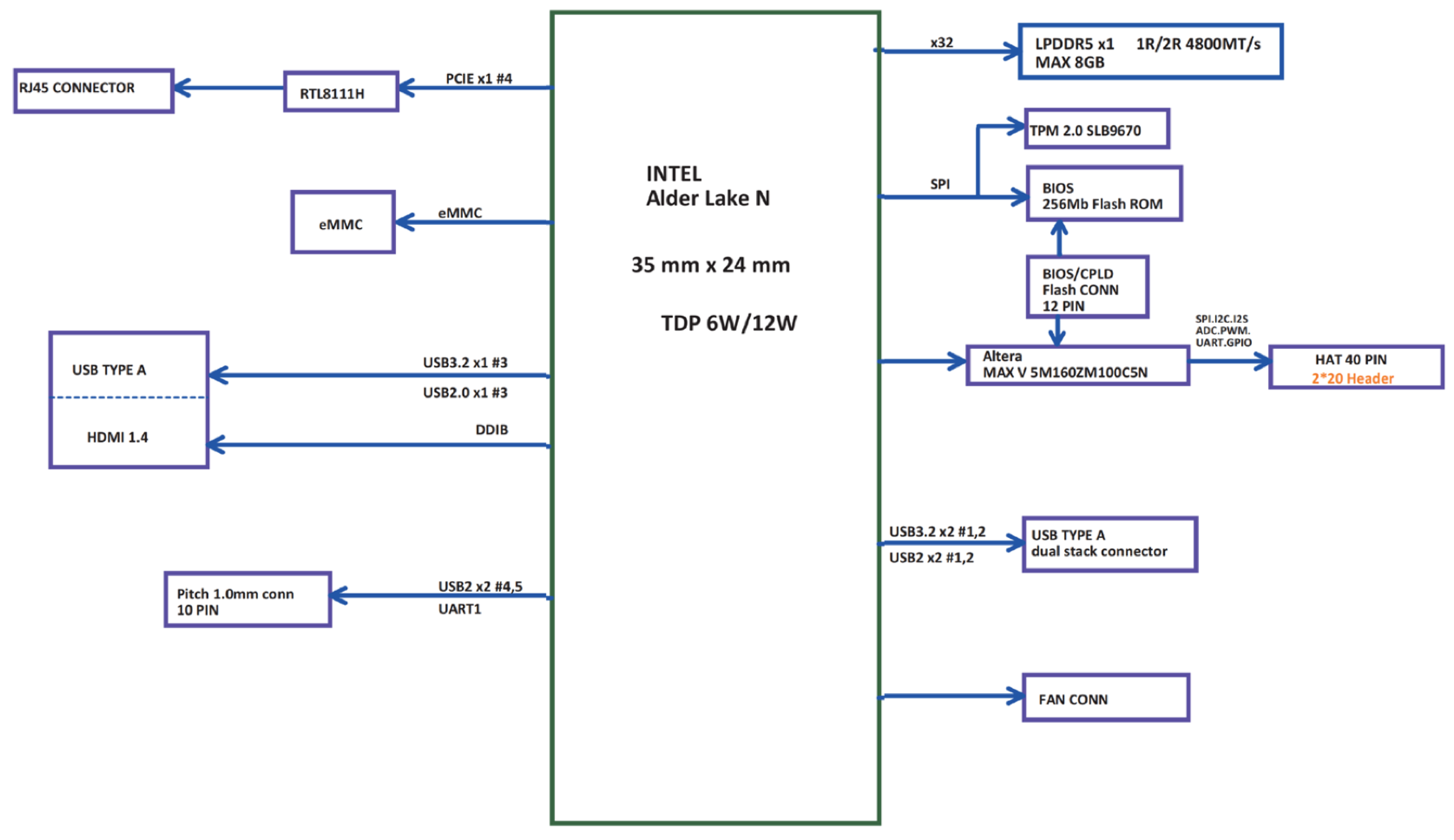 Electronics 14 02638 g003