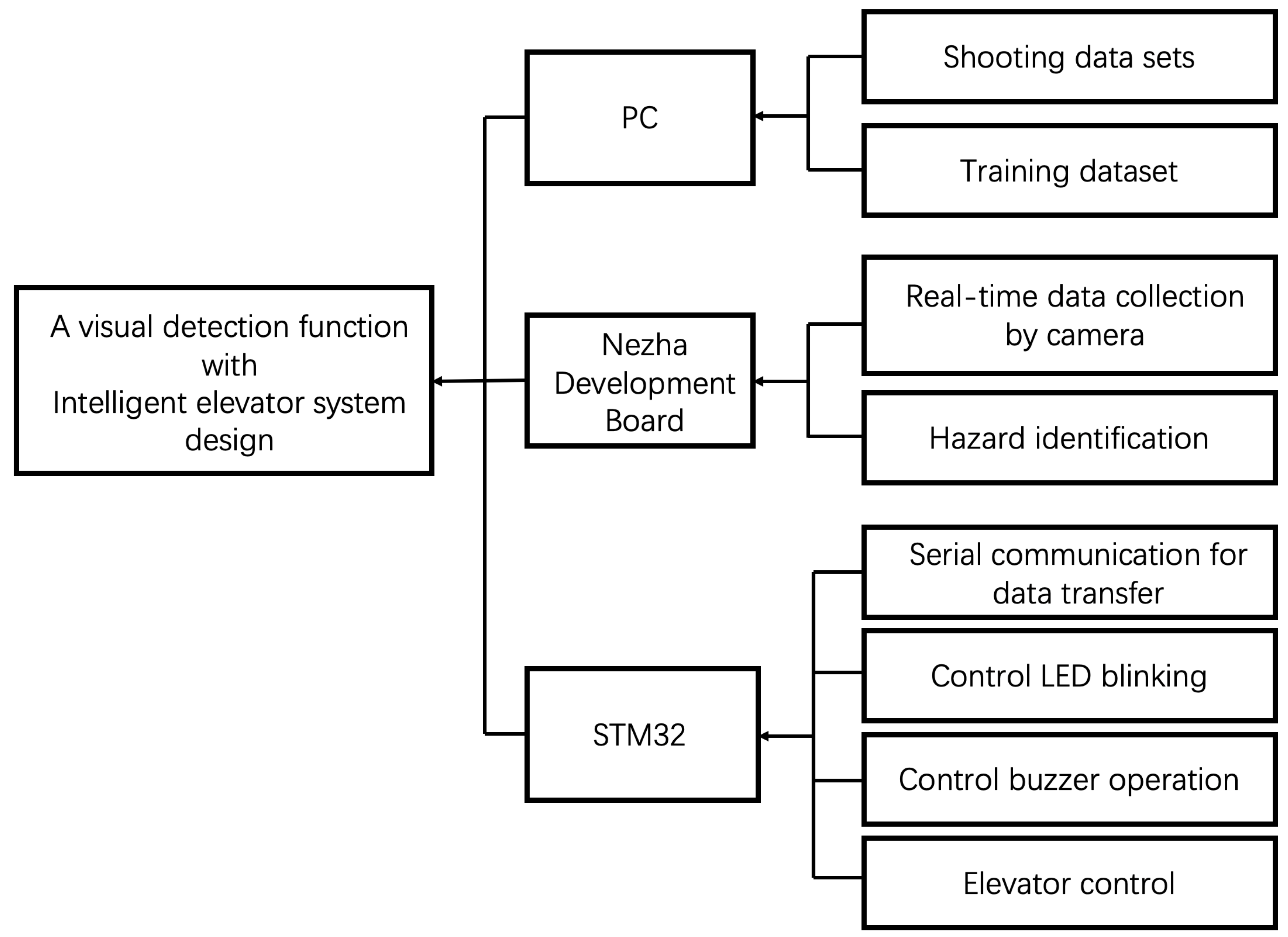 Electronics 14 02638 g004