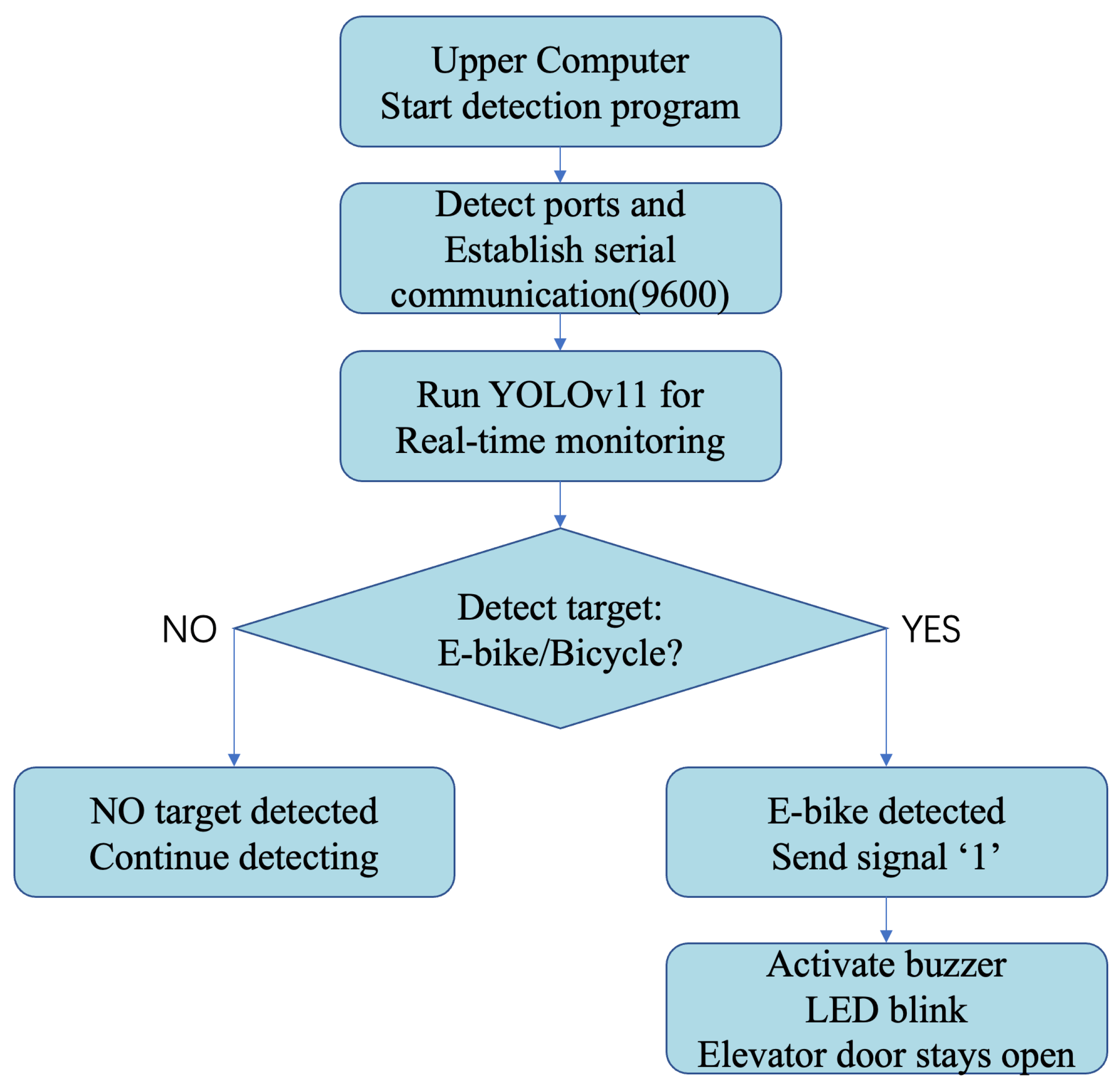 Electronics 14 02638 g008