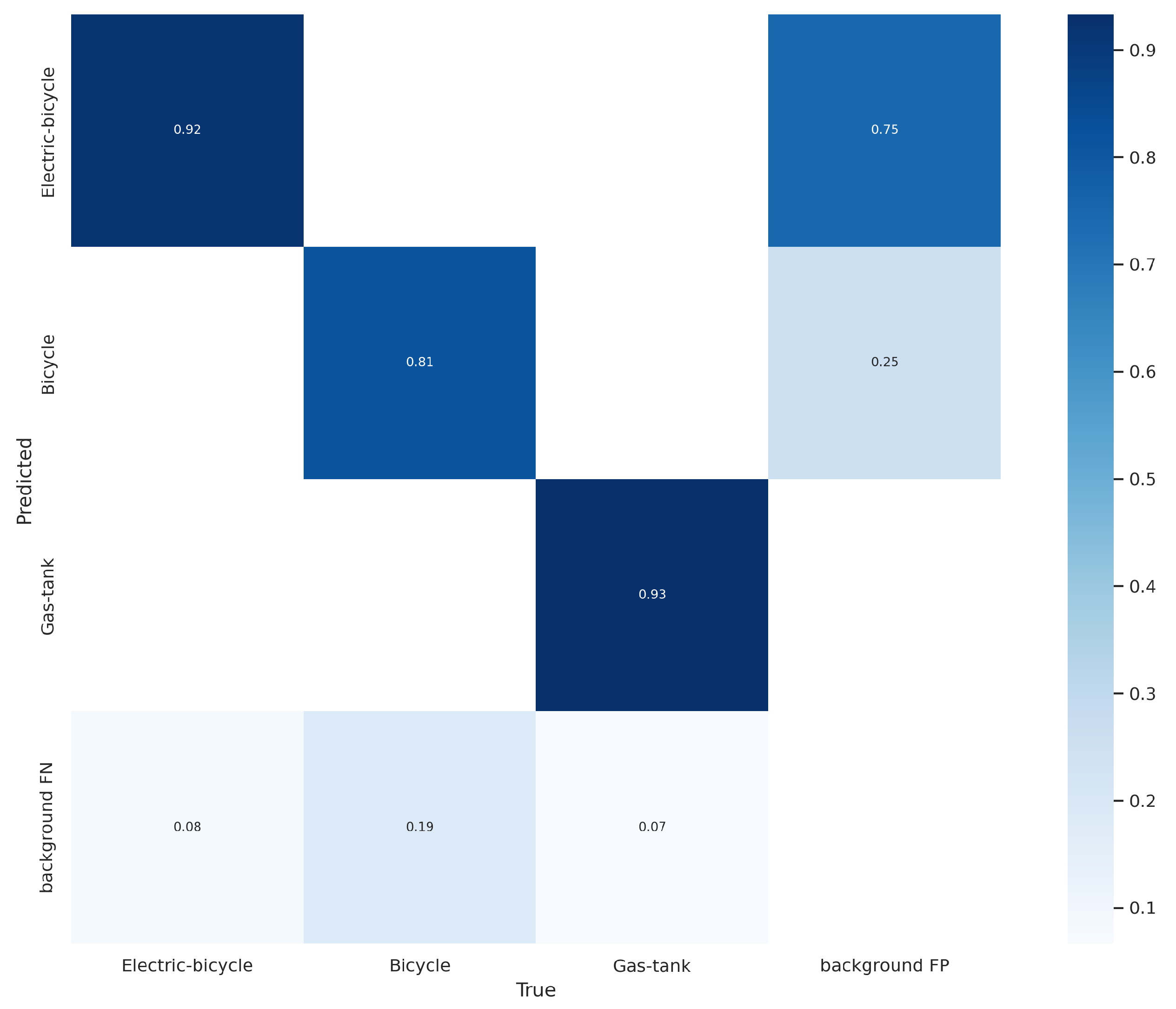 Electronics 14 02638 g013