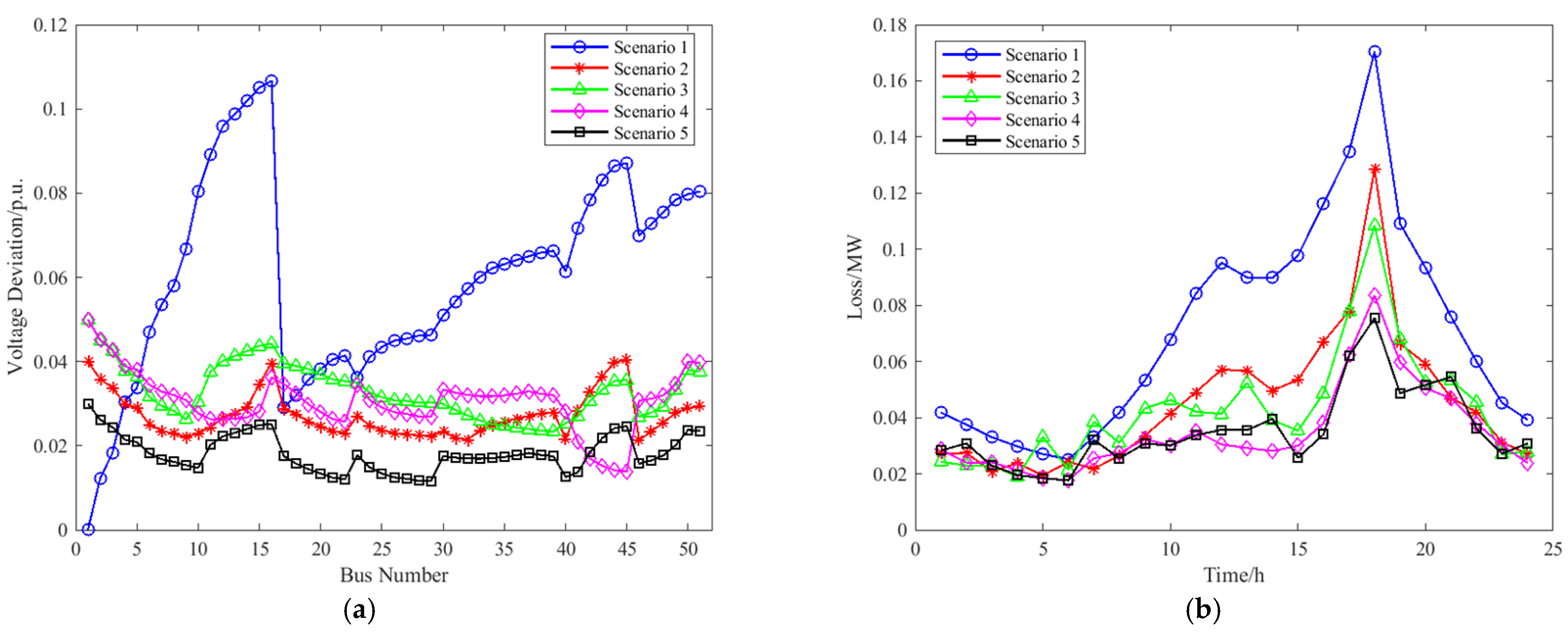 Electronics 14 02639 g005