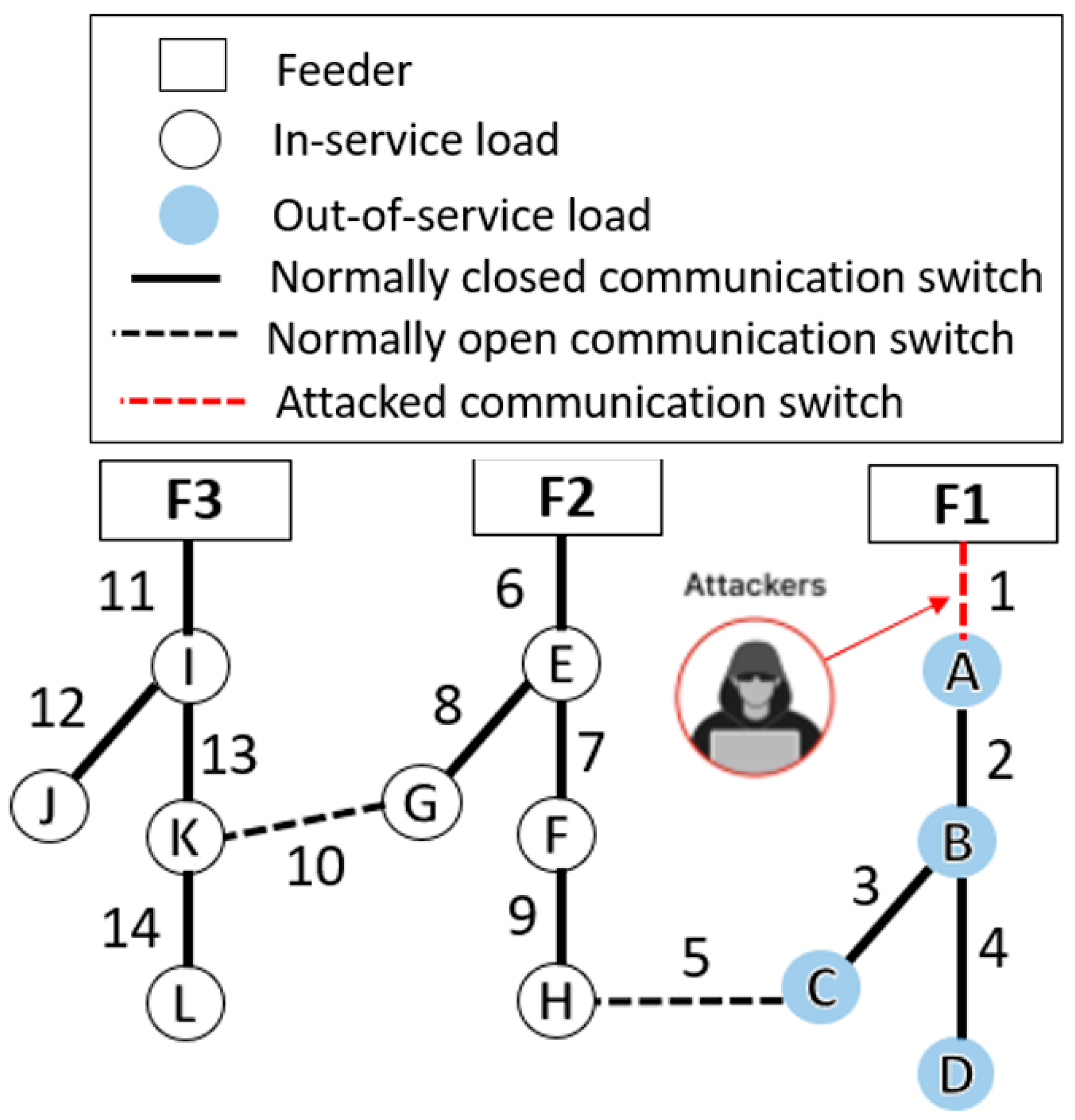 Electronics 14 02641 g002