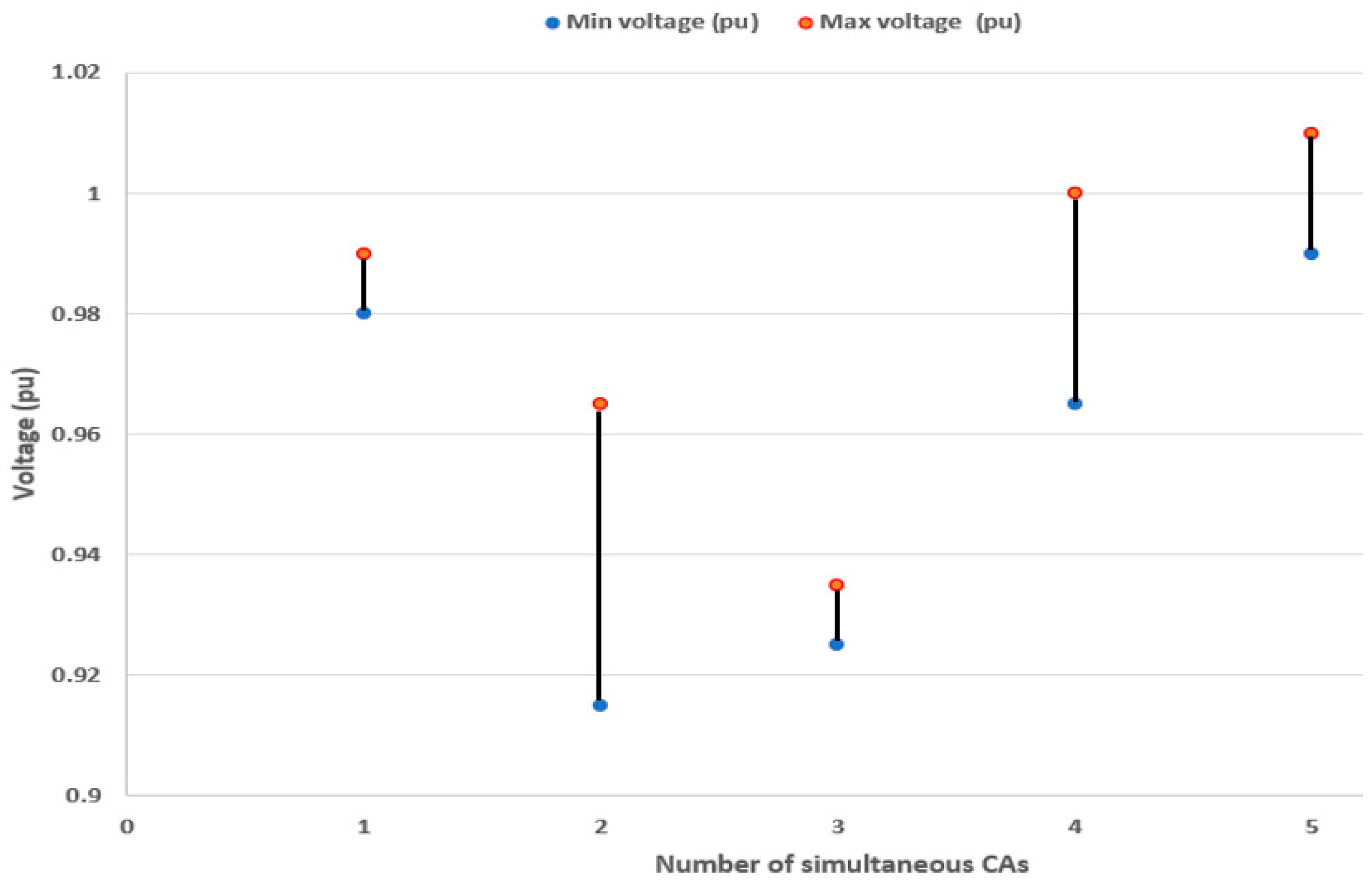 Electronics 14 02641 g006