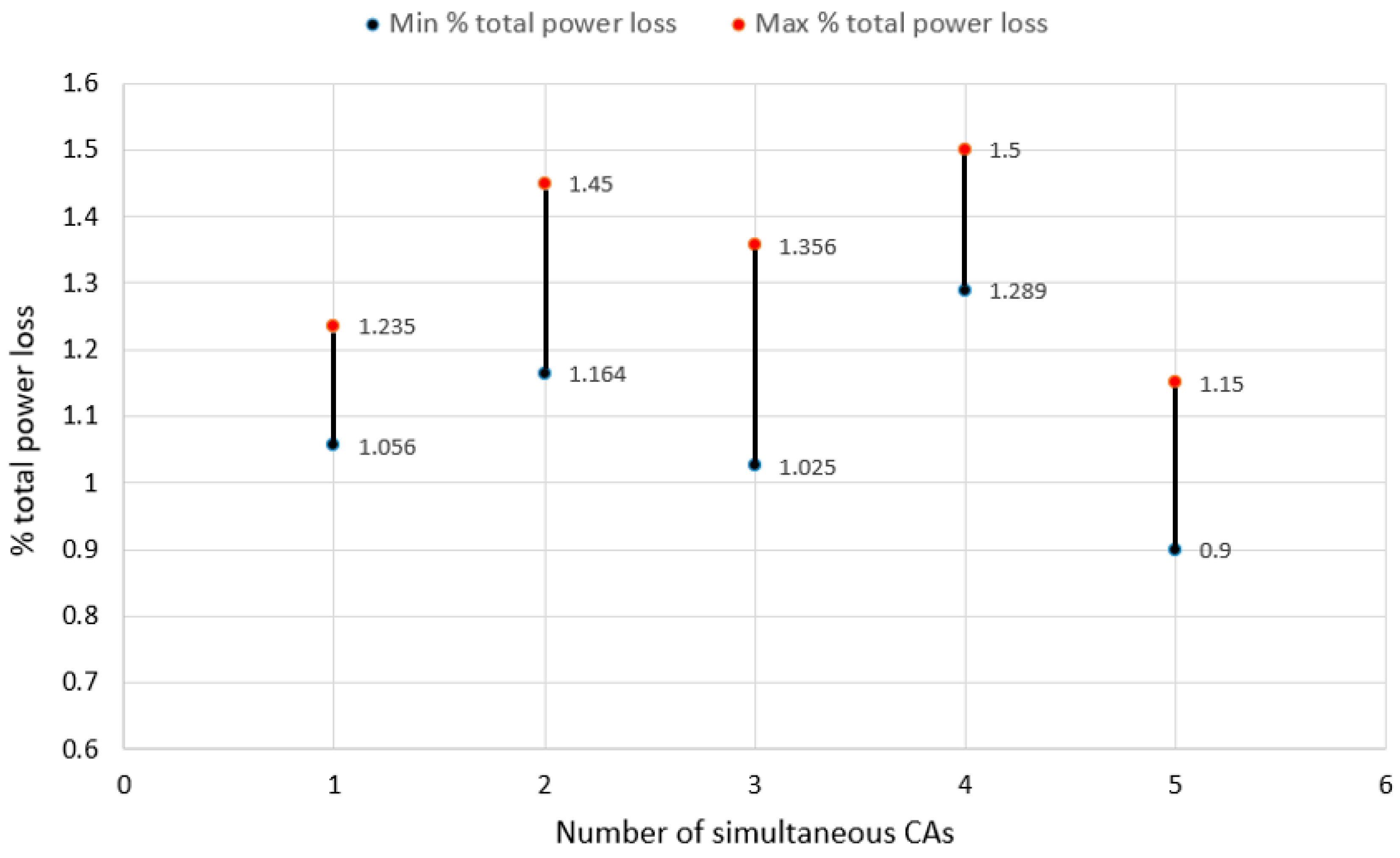 Electronics 14 02641 g007