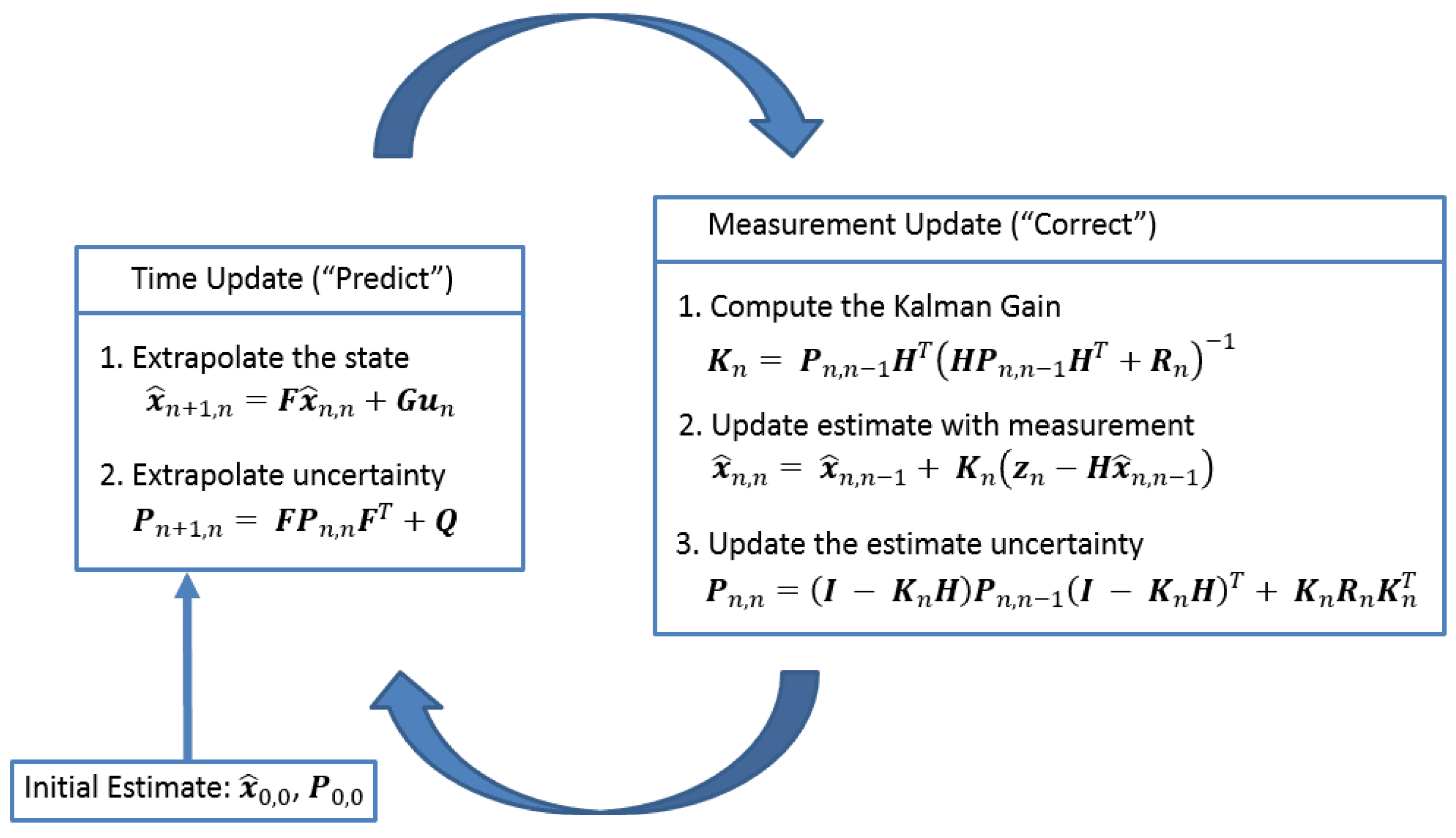 Electronics 14 02643 g003