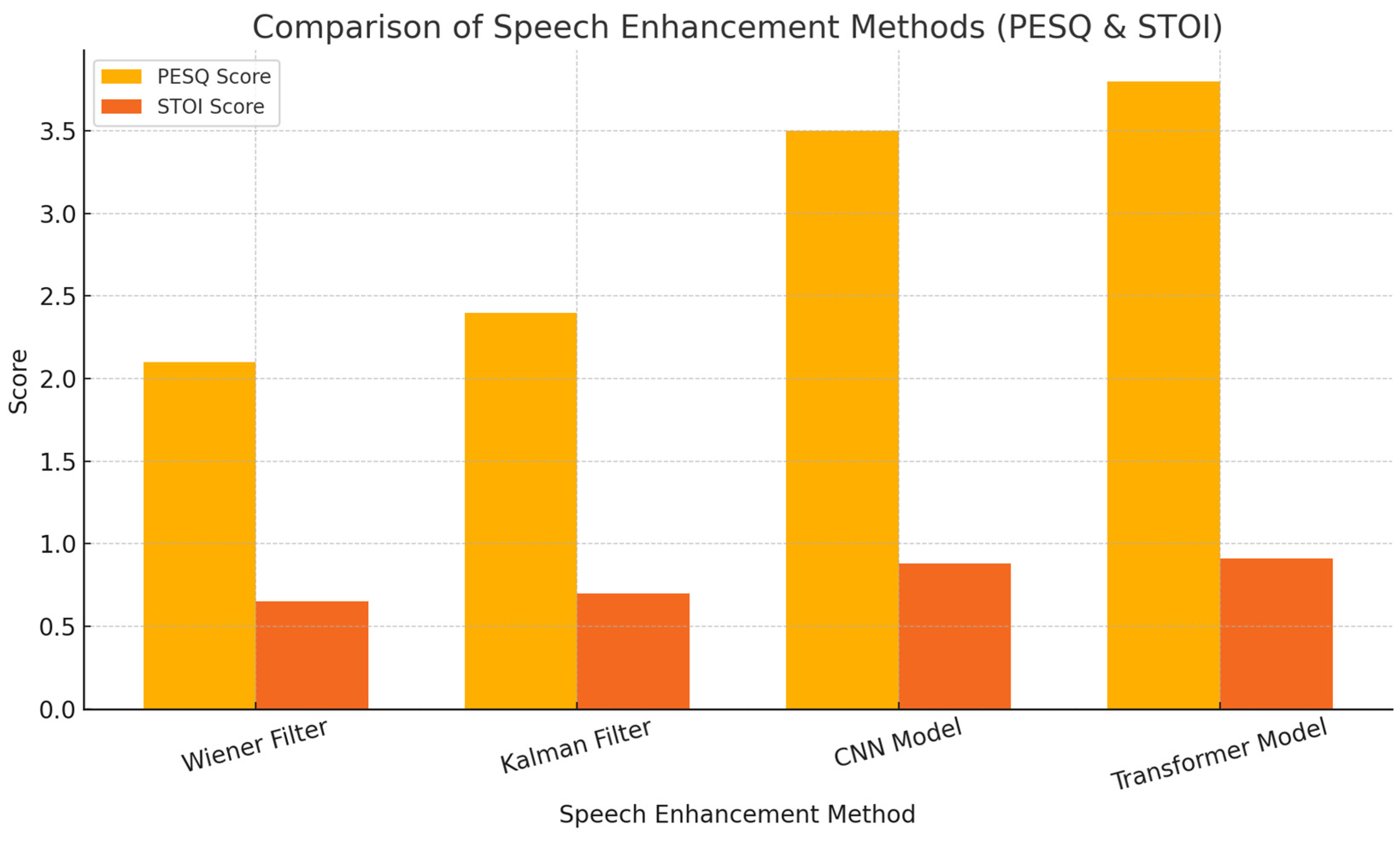 Electronics 14 02643 g004