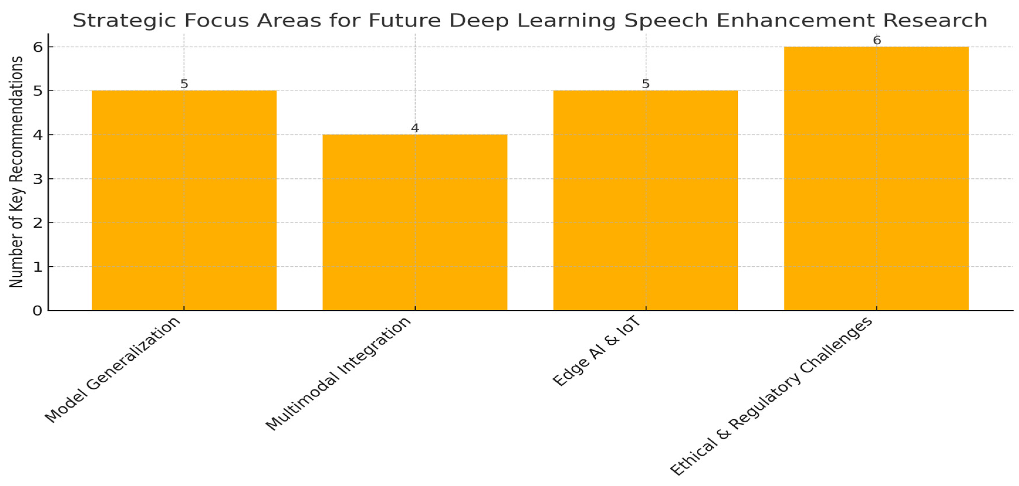 Electronics 14 02643 g008