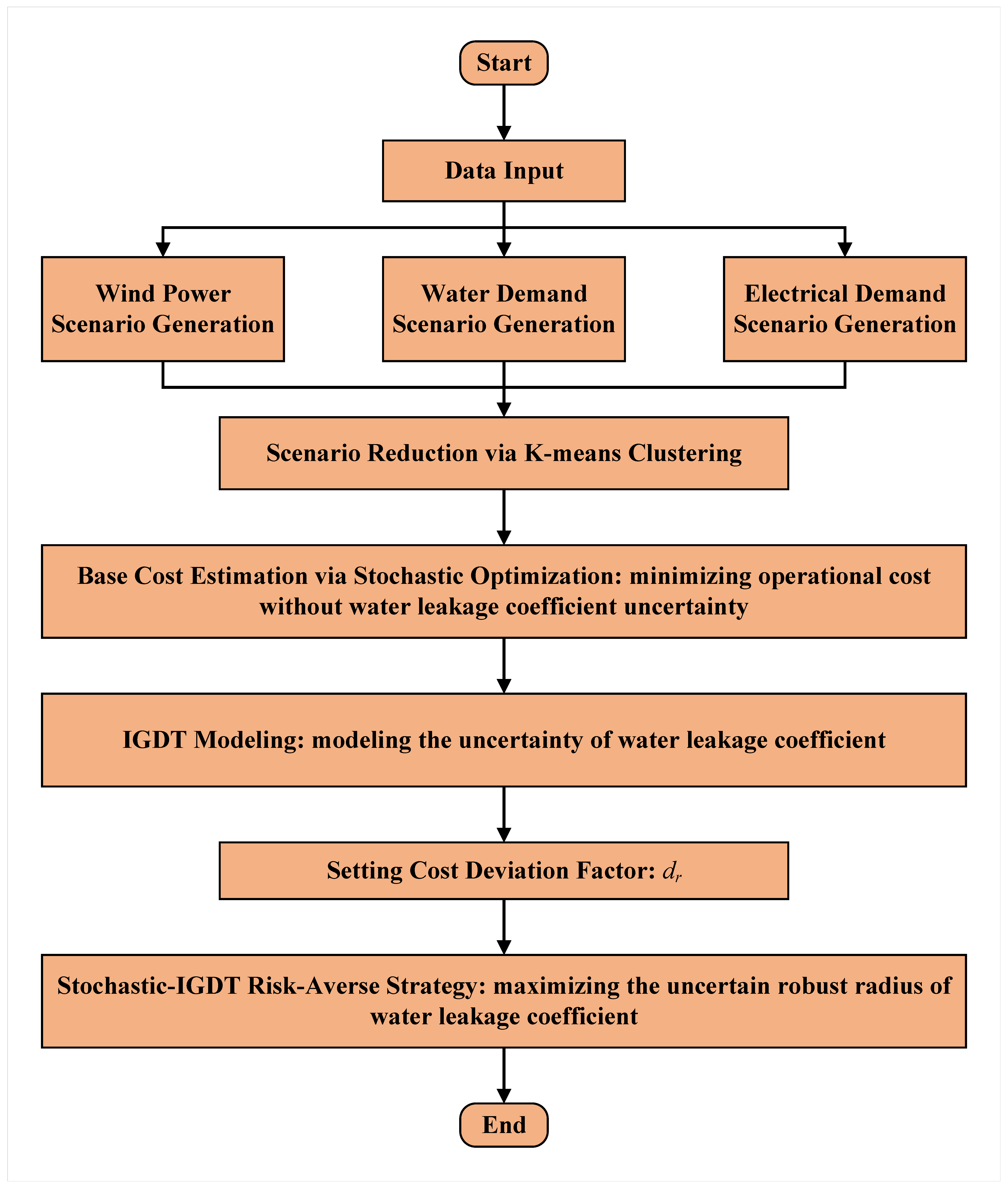 Electronics 14 02644 g003