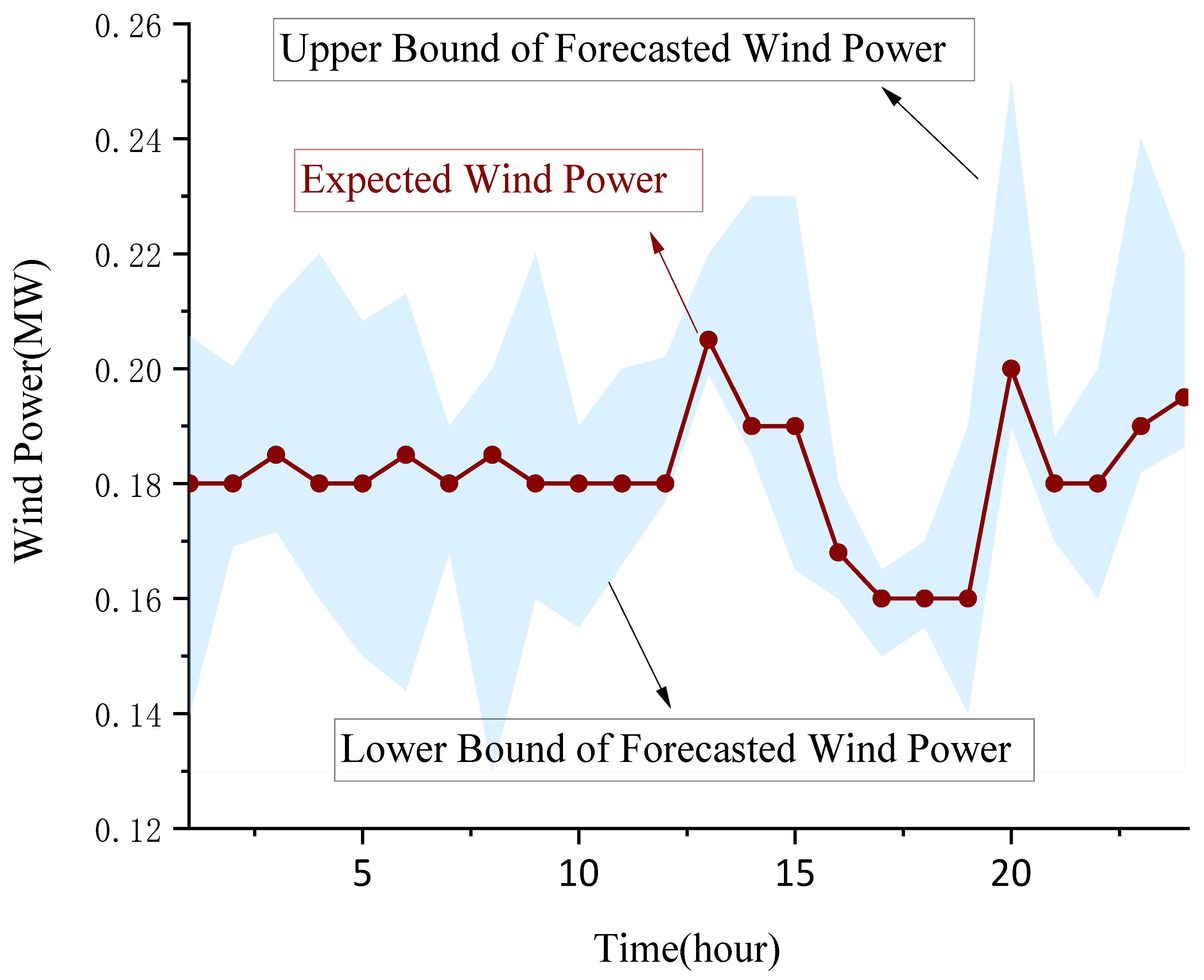Electronics 14 02644 g007