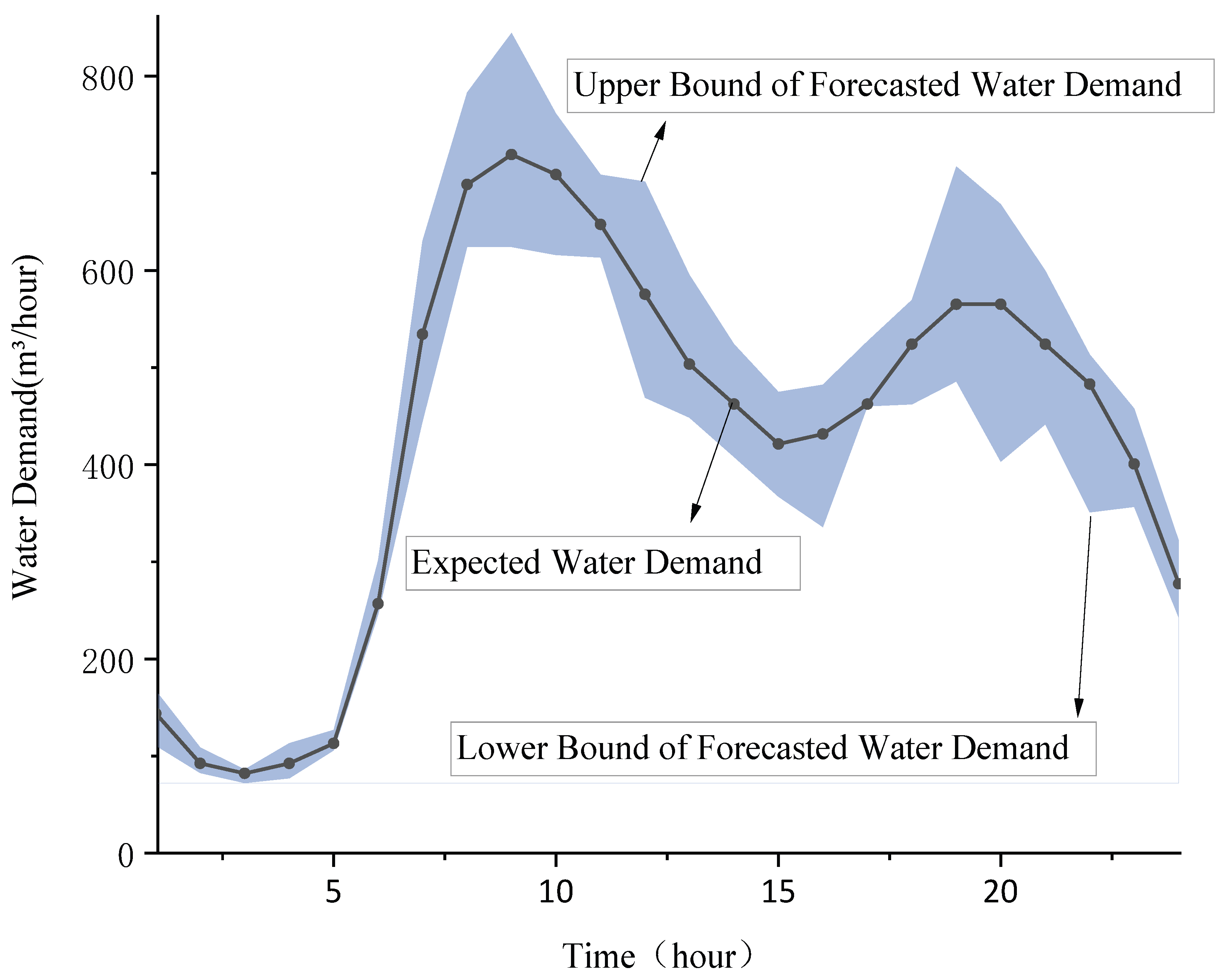 Electronics 14 02644 g008