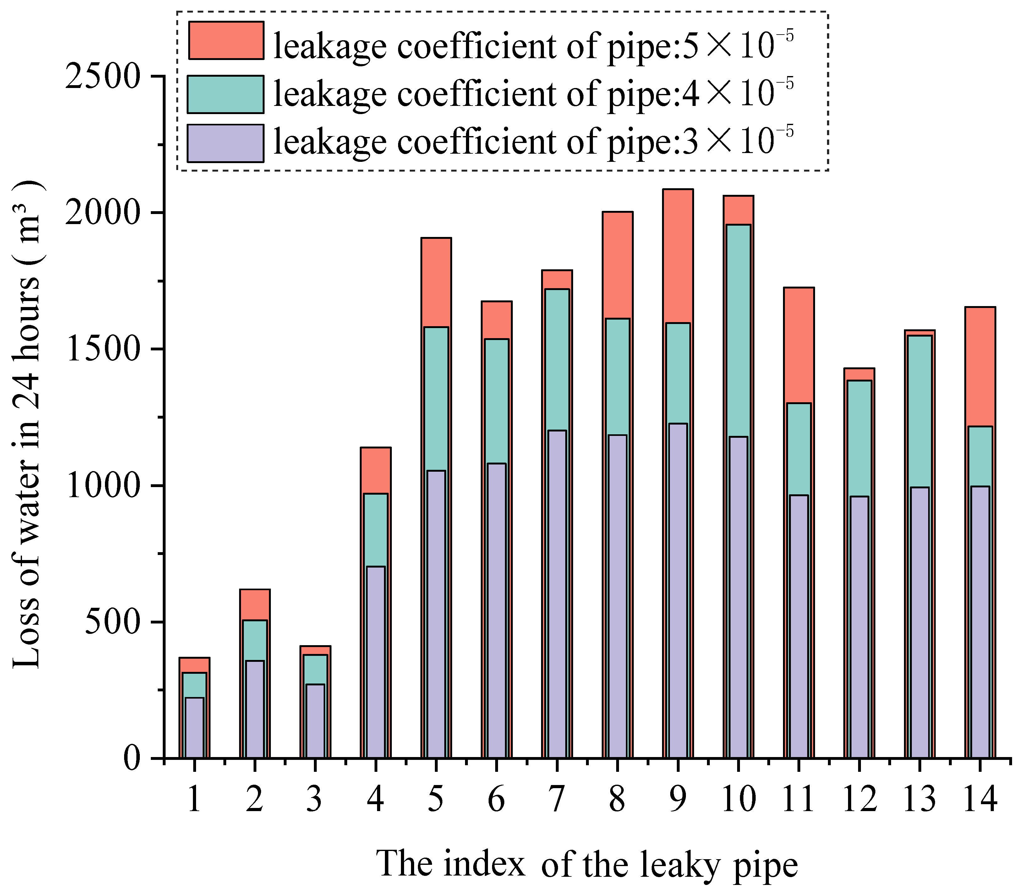 Electronics 14 02644 g013