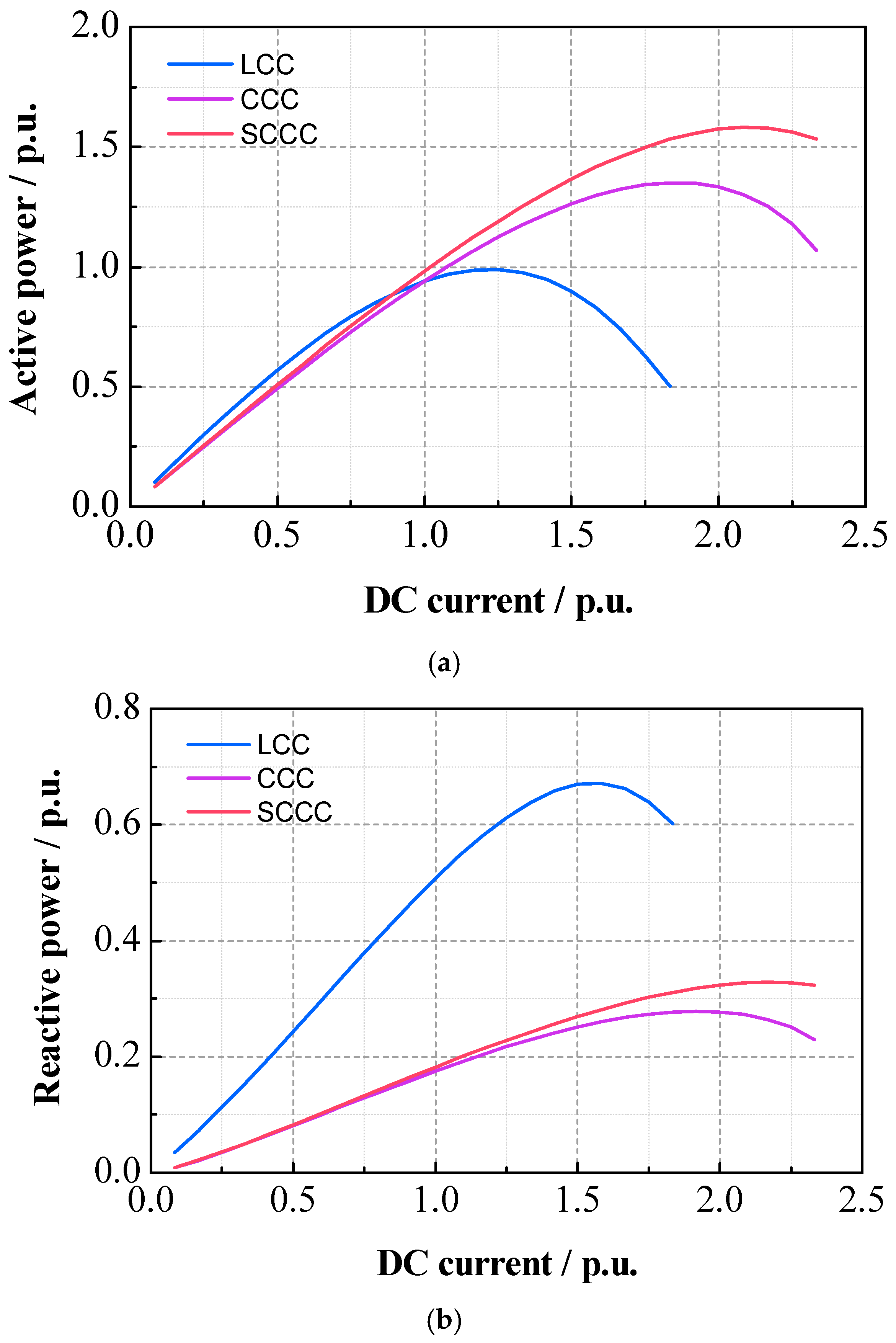 Electronics 14 02646 g008