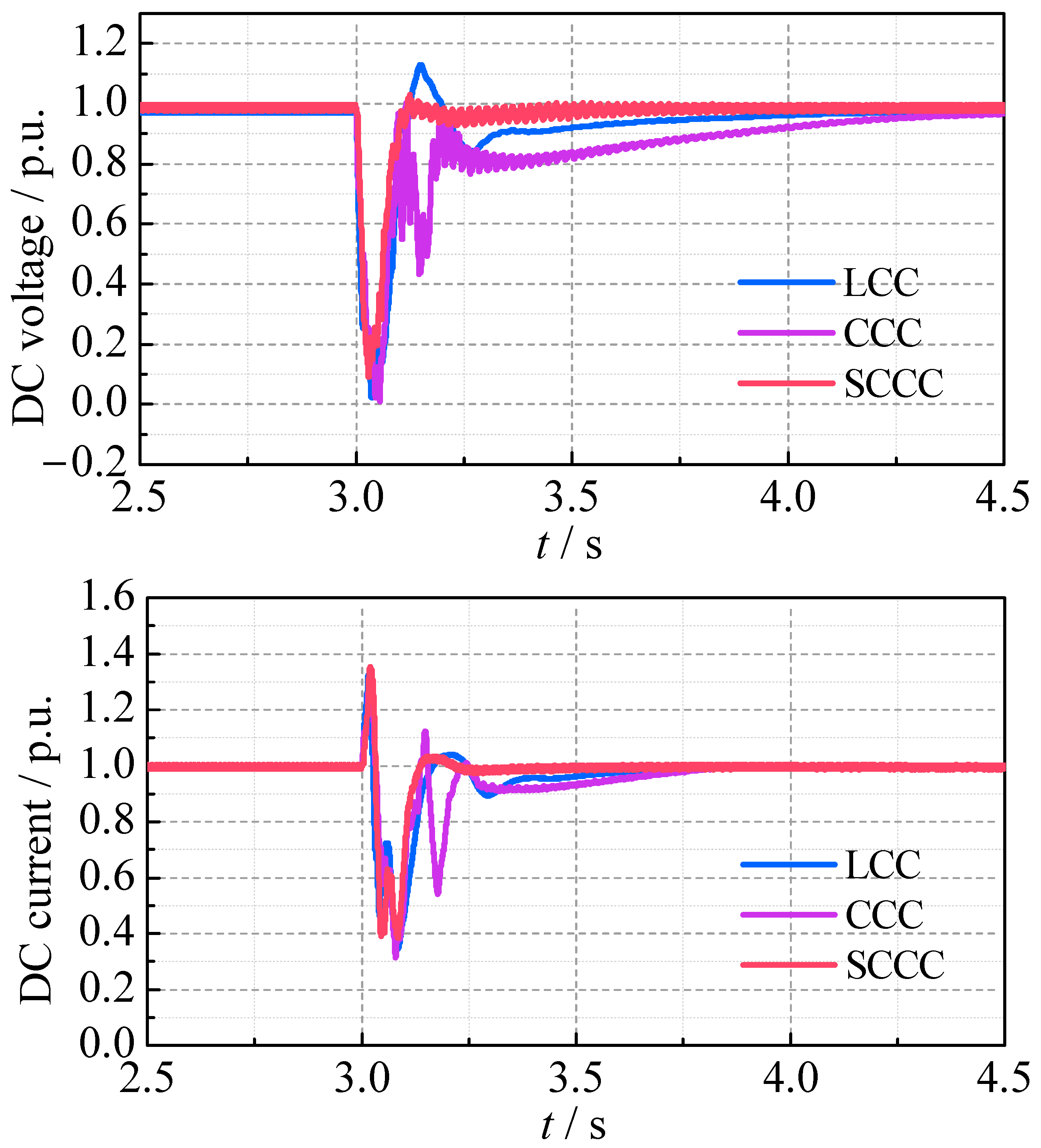 Electronics 14 02646 g013a