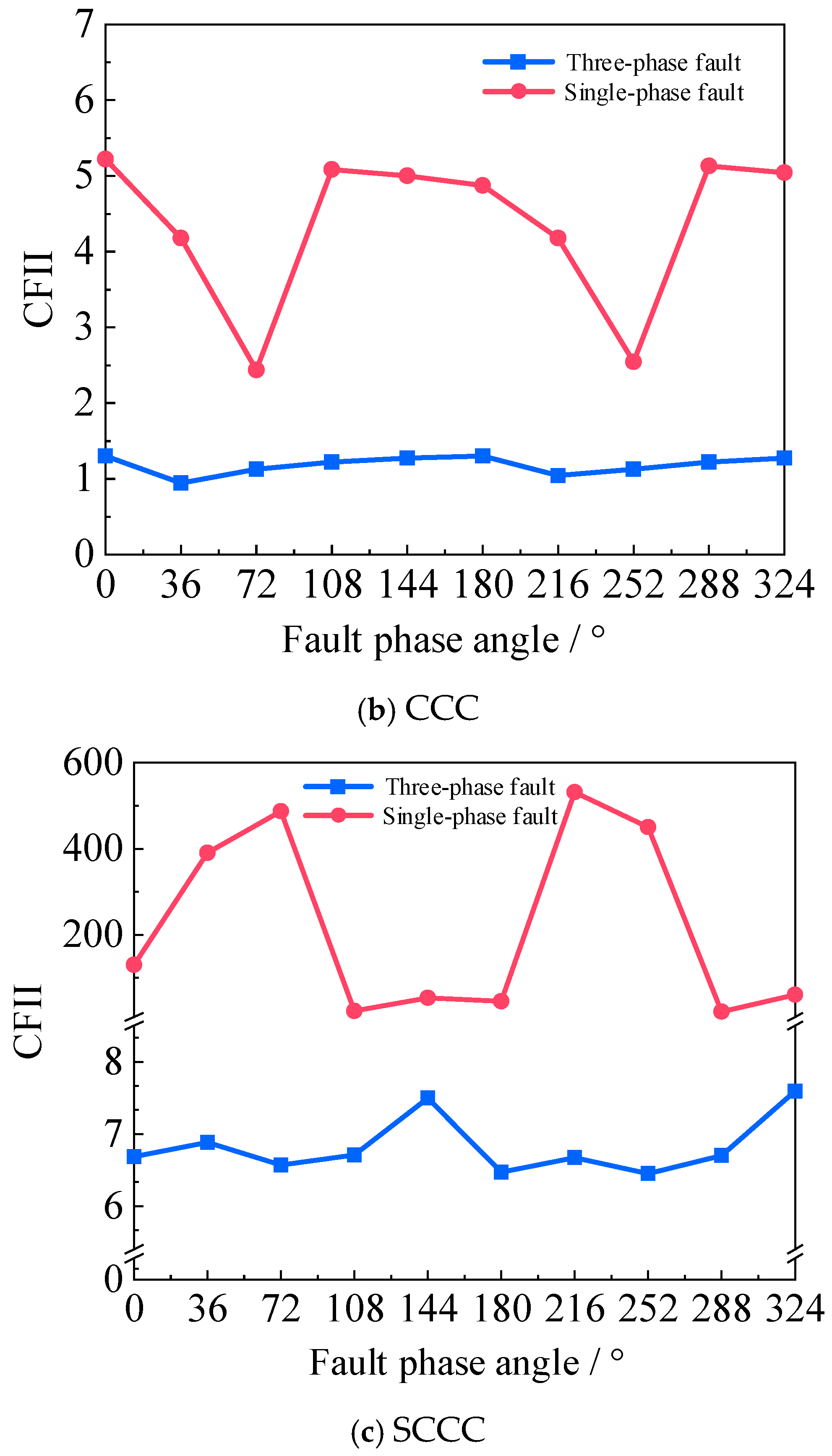 Electronics 14 02646 g016b