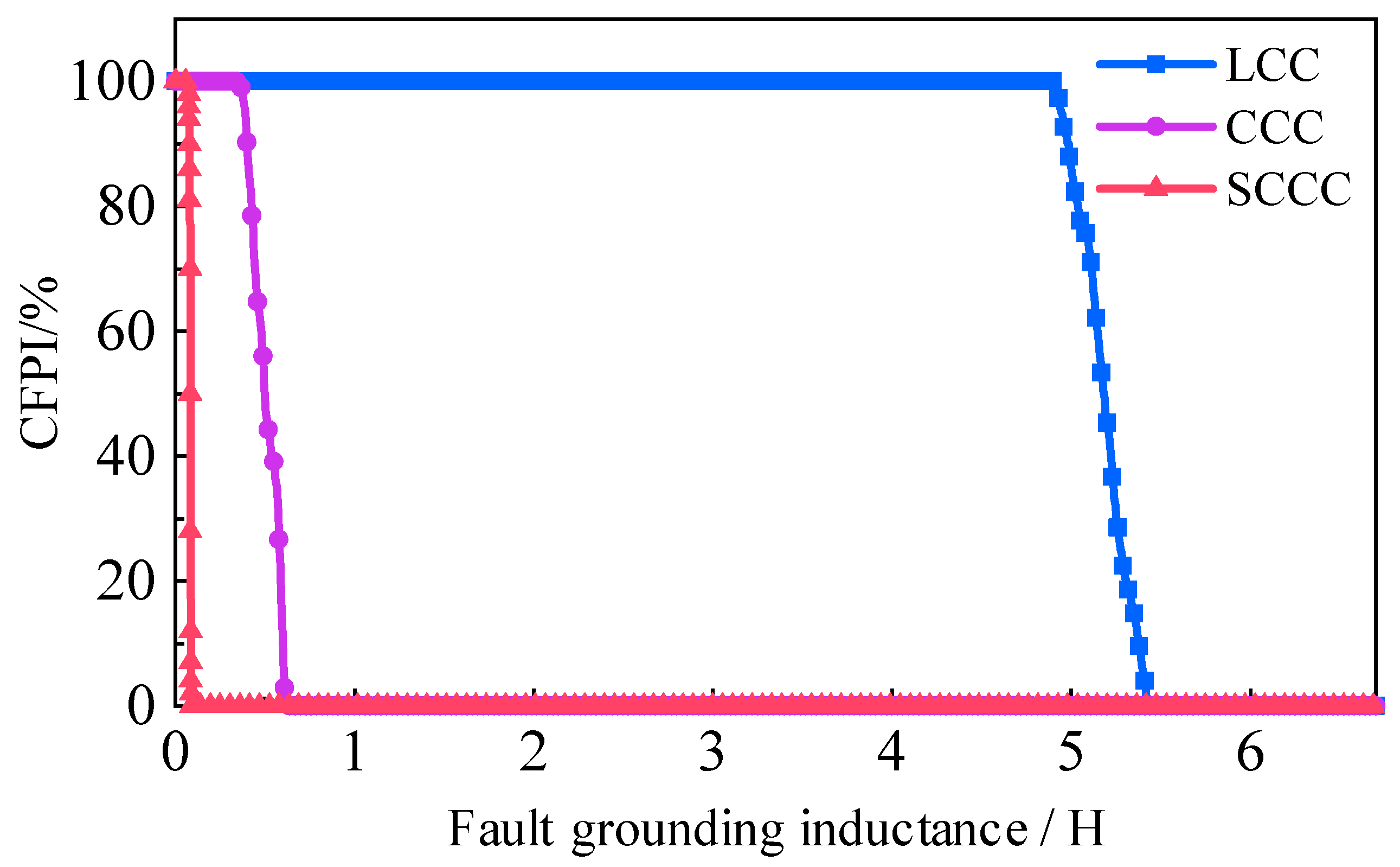 Electronics 14 02646 g017