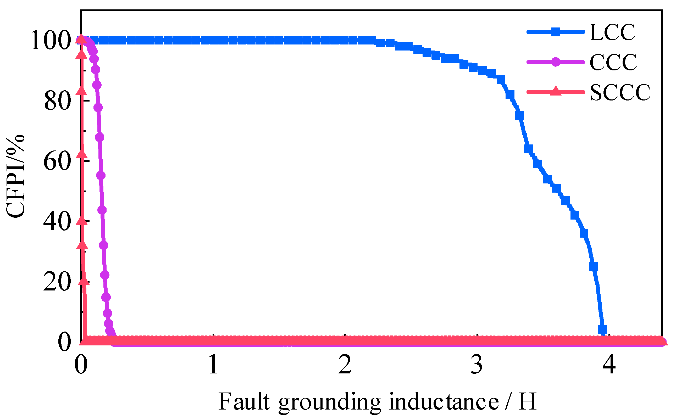 Electronics 14 02646 g018