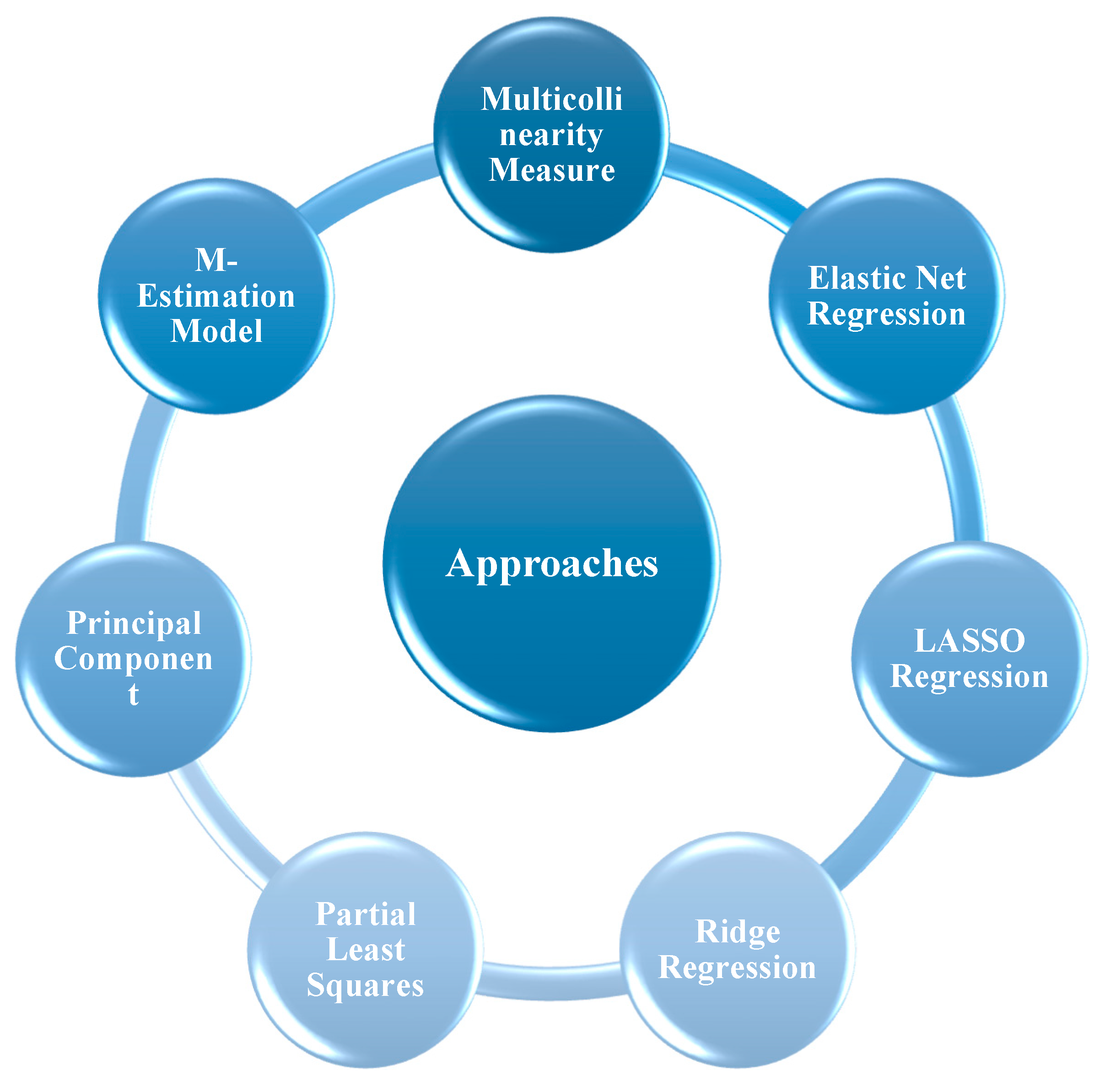 Electronics 14 02647 g003