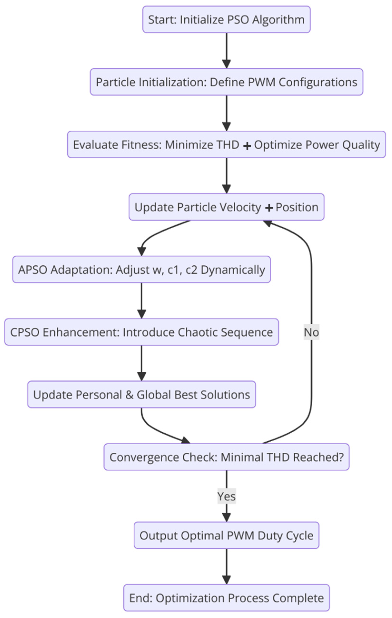 Electronics 14 02649 g003