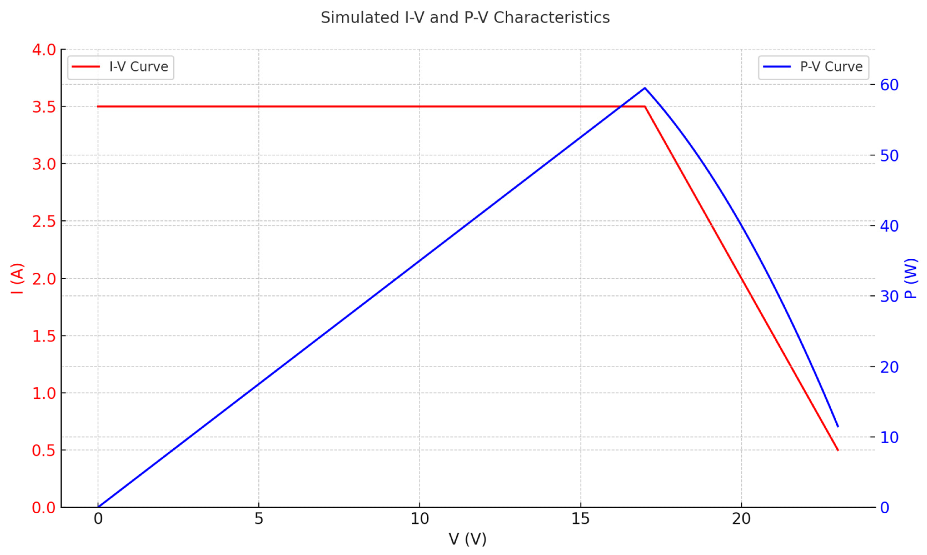 Electronics 14 02649 g005