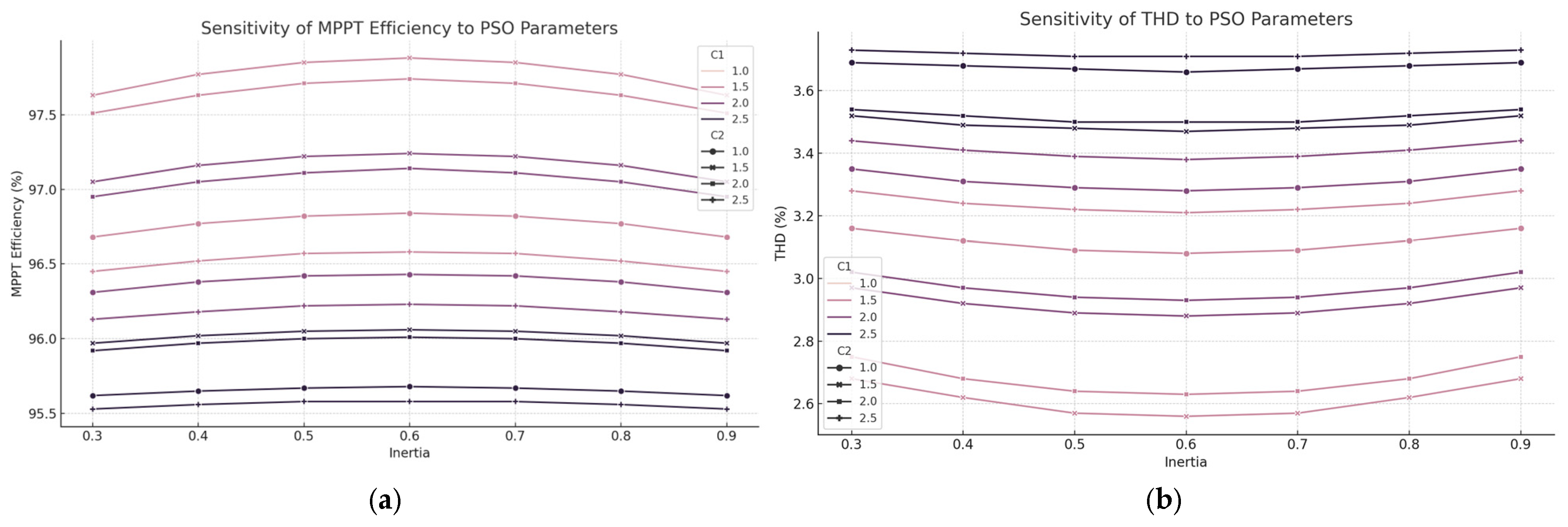 Electronics 14 02649 g007