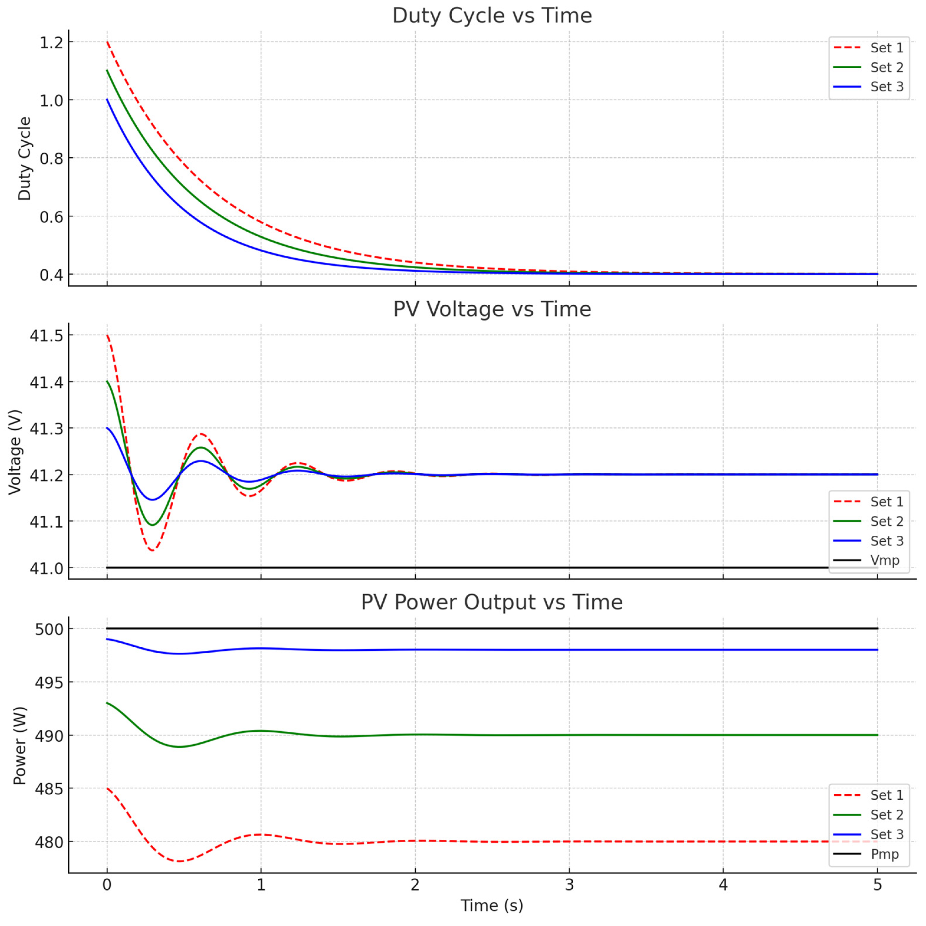 Electronics 14 02649 g009