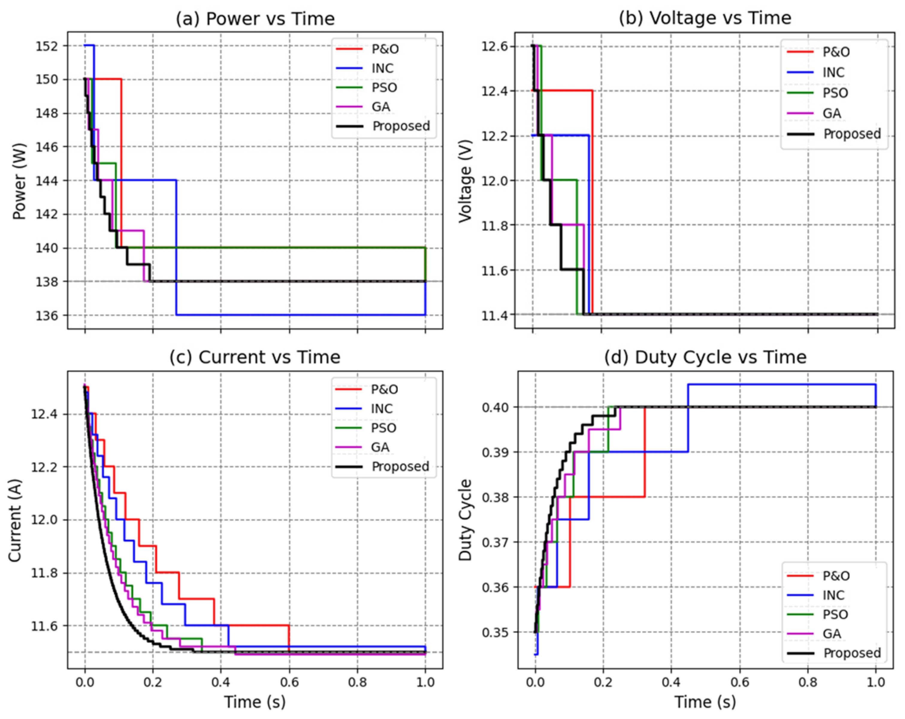 Electronics 14 02649 g012