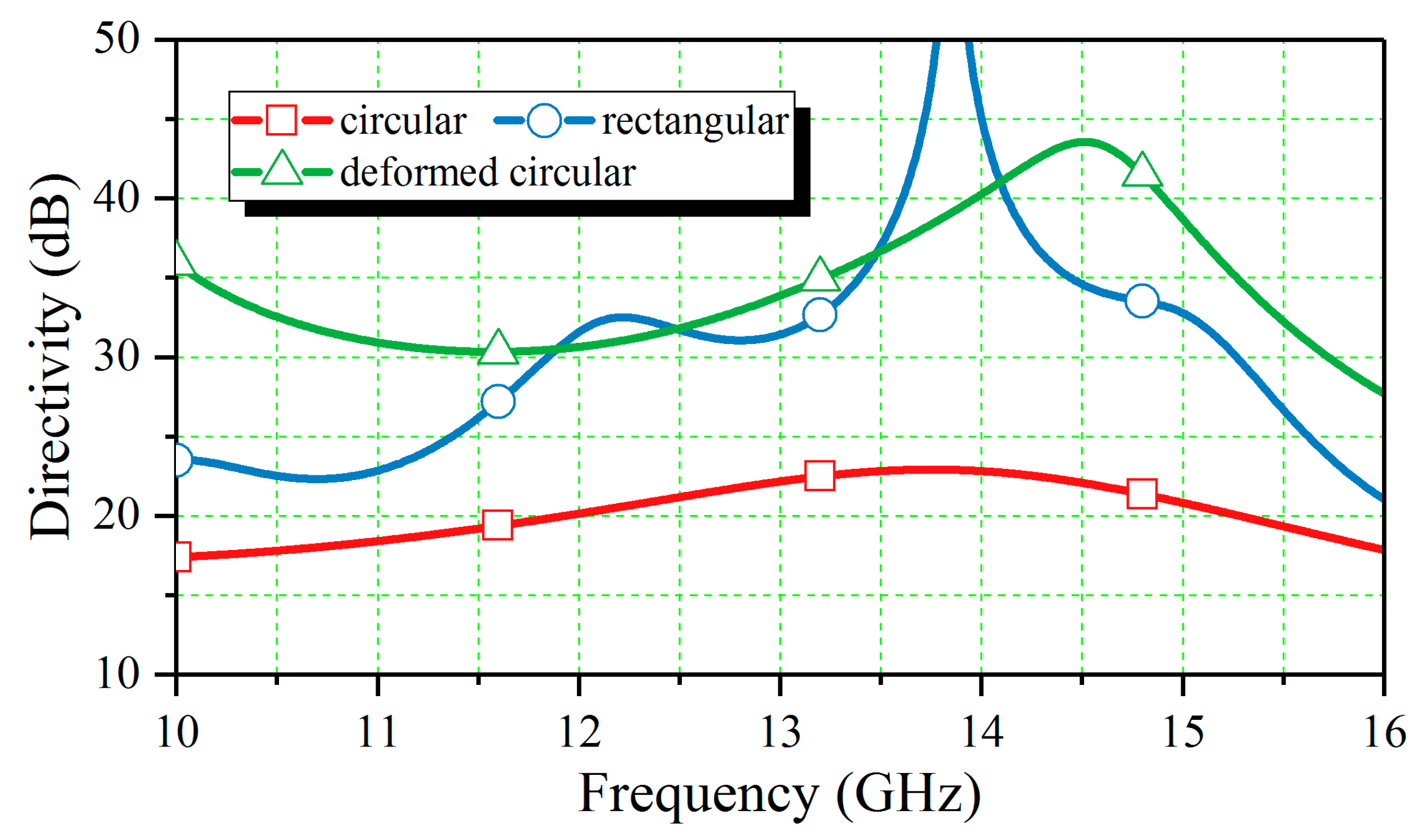 Electronics 14 02652 g008