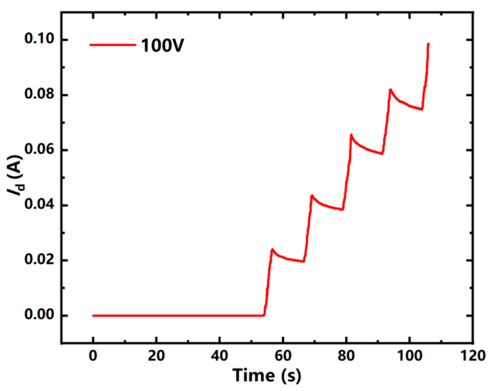 Electronics 14 02653 g003
