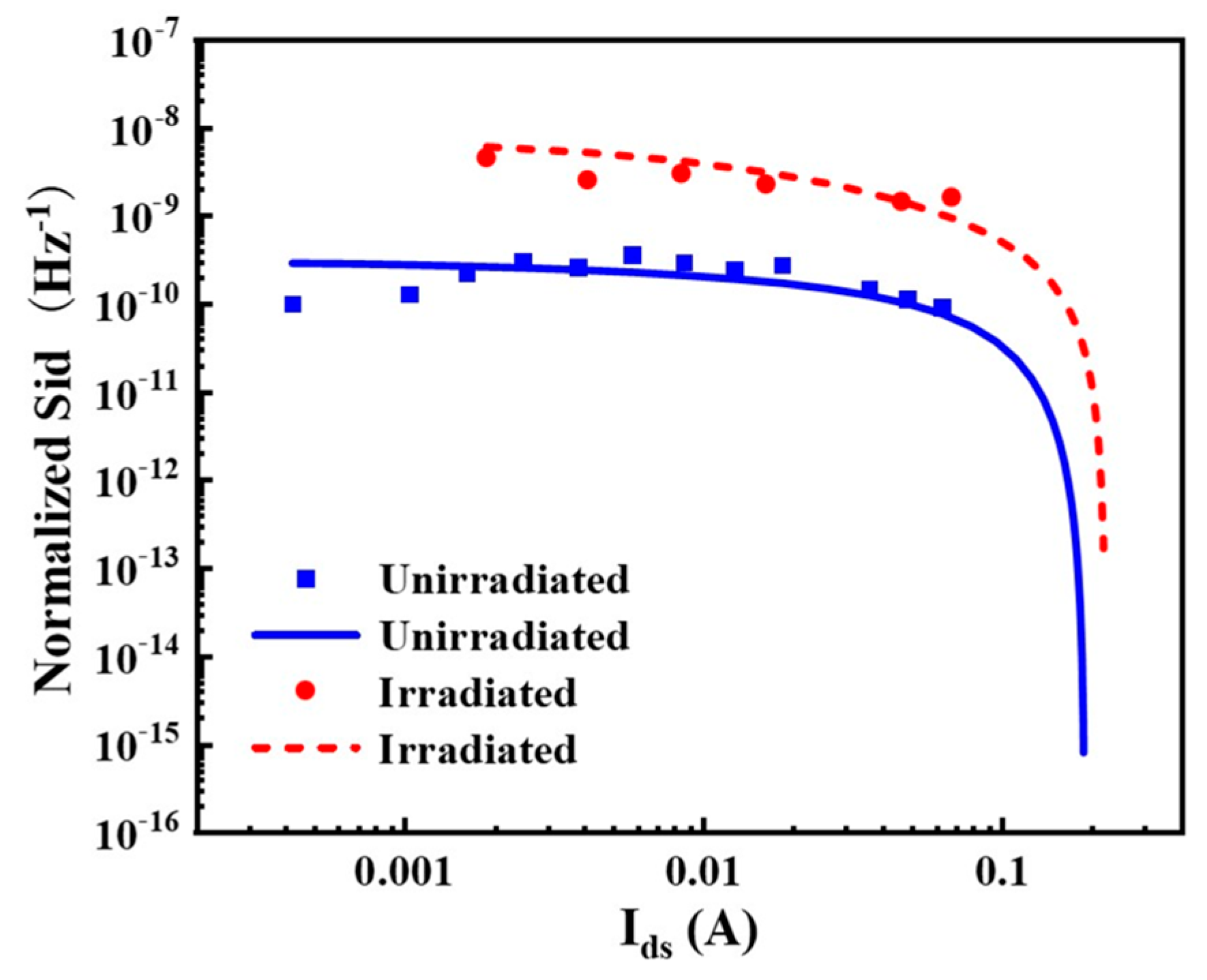 Electronics 14 02653 g005
