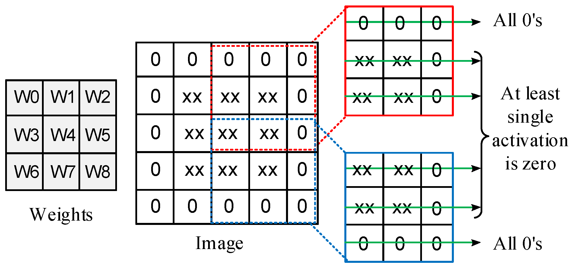 Electronics 14 02658 g002