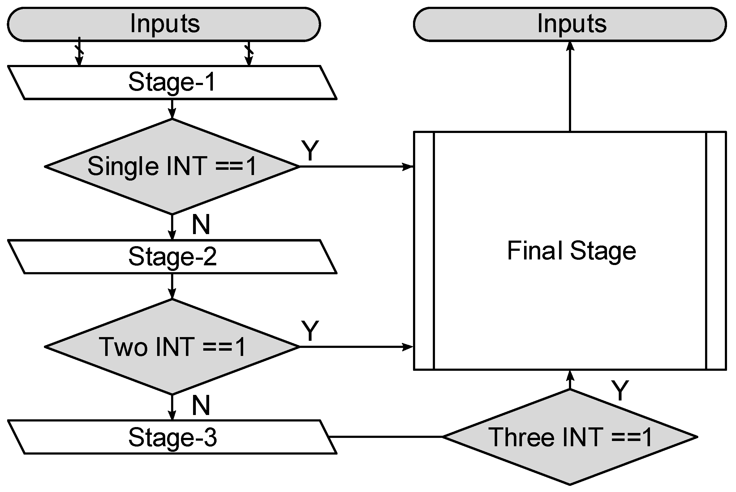 Electronics 14 02658 g005