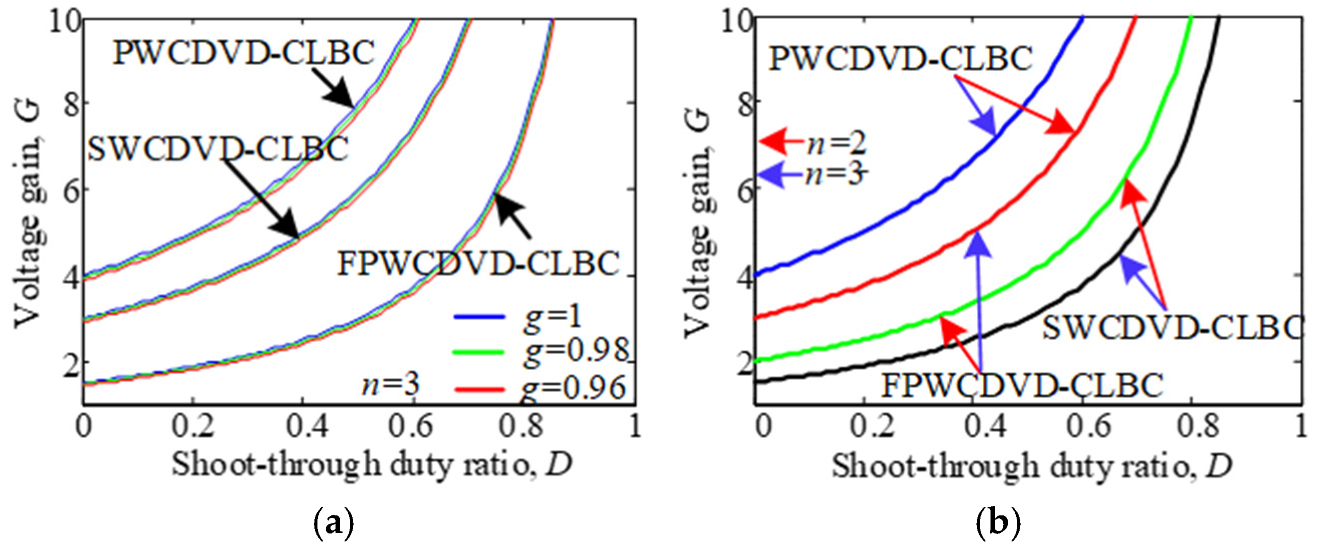 Electronics 14 02659 g007a